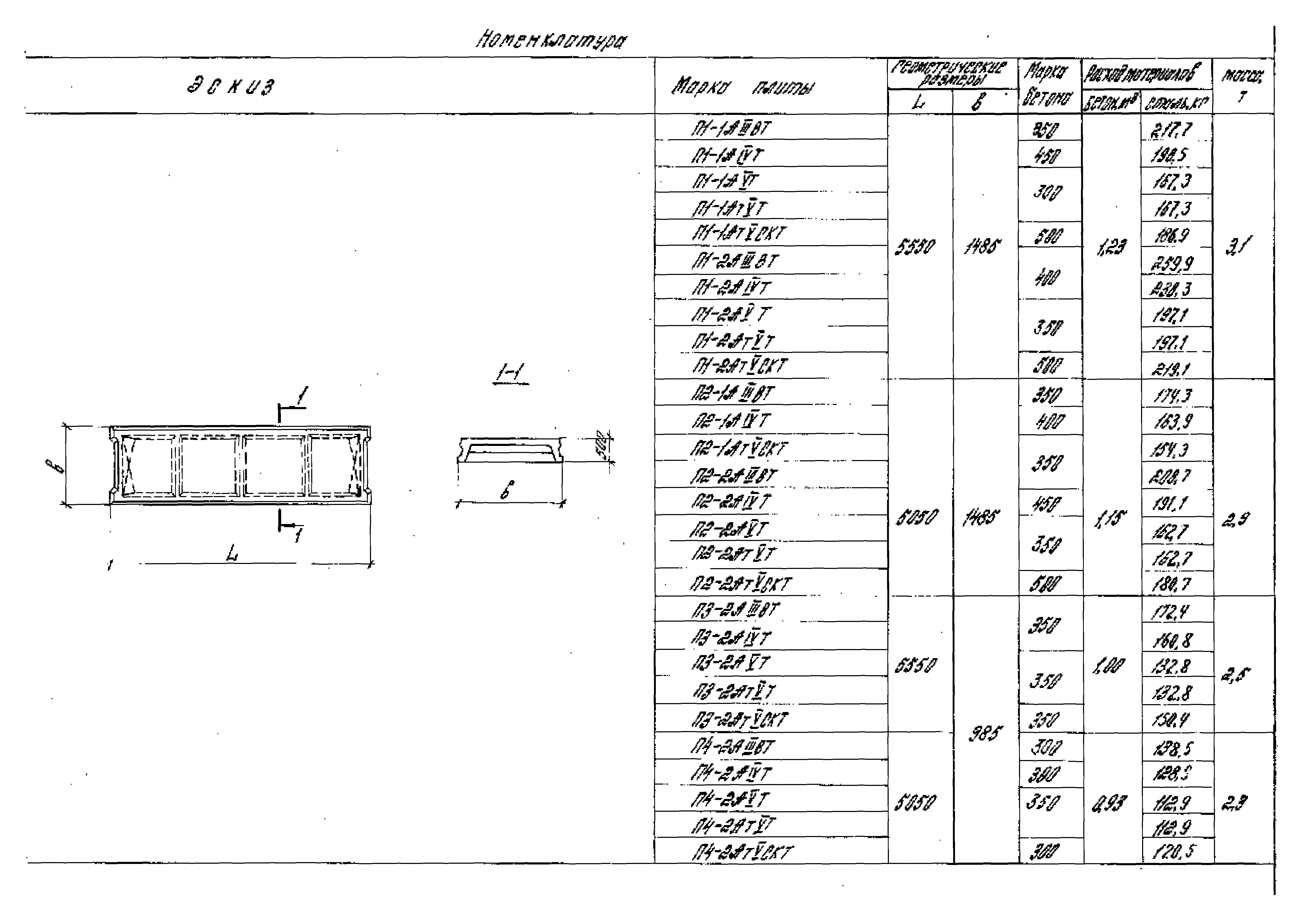 Серия 1.442.1-3