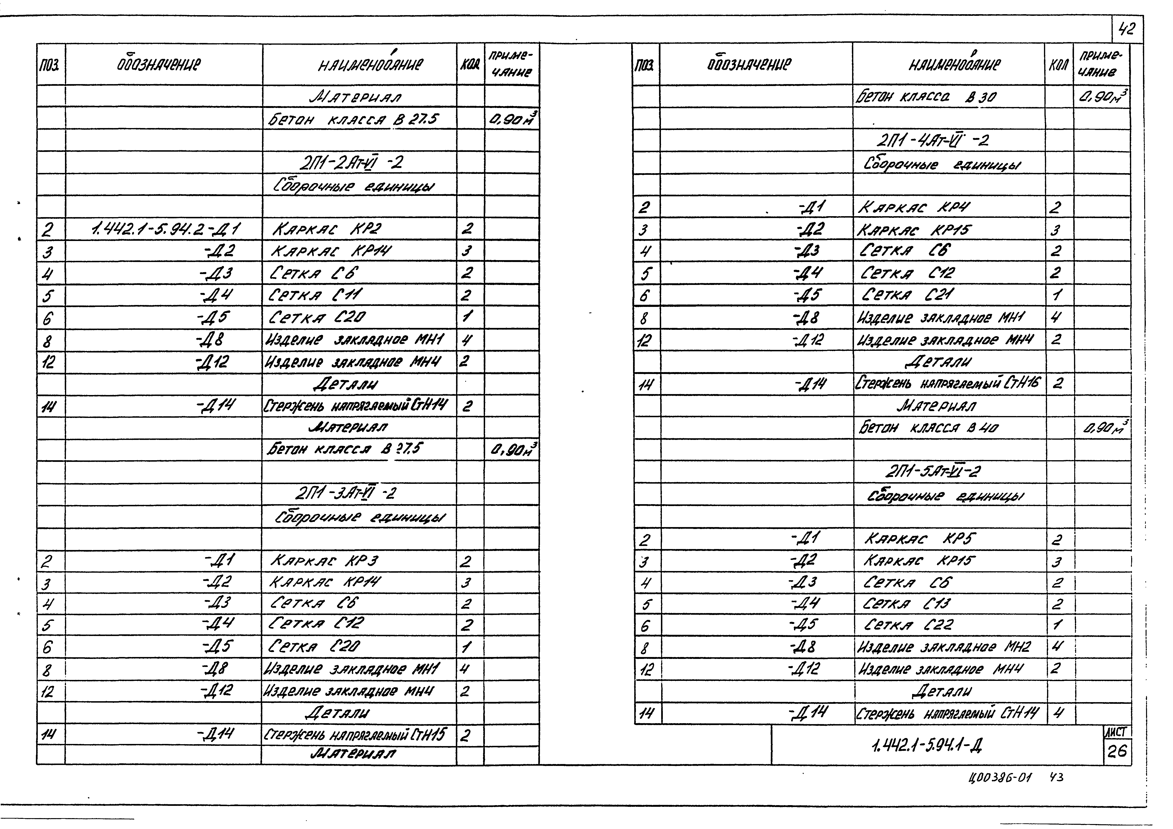 Серия 1.442.1-5.94