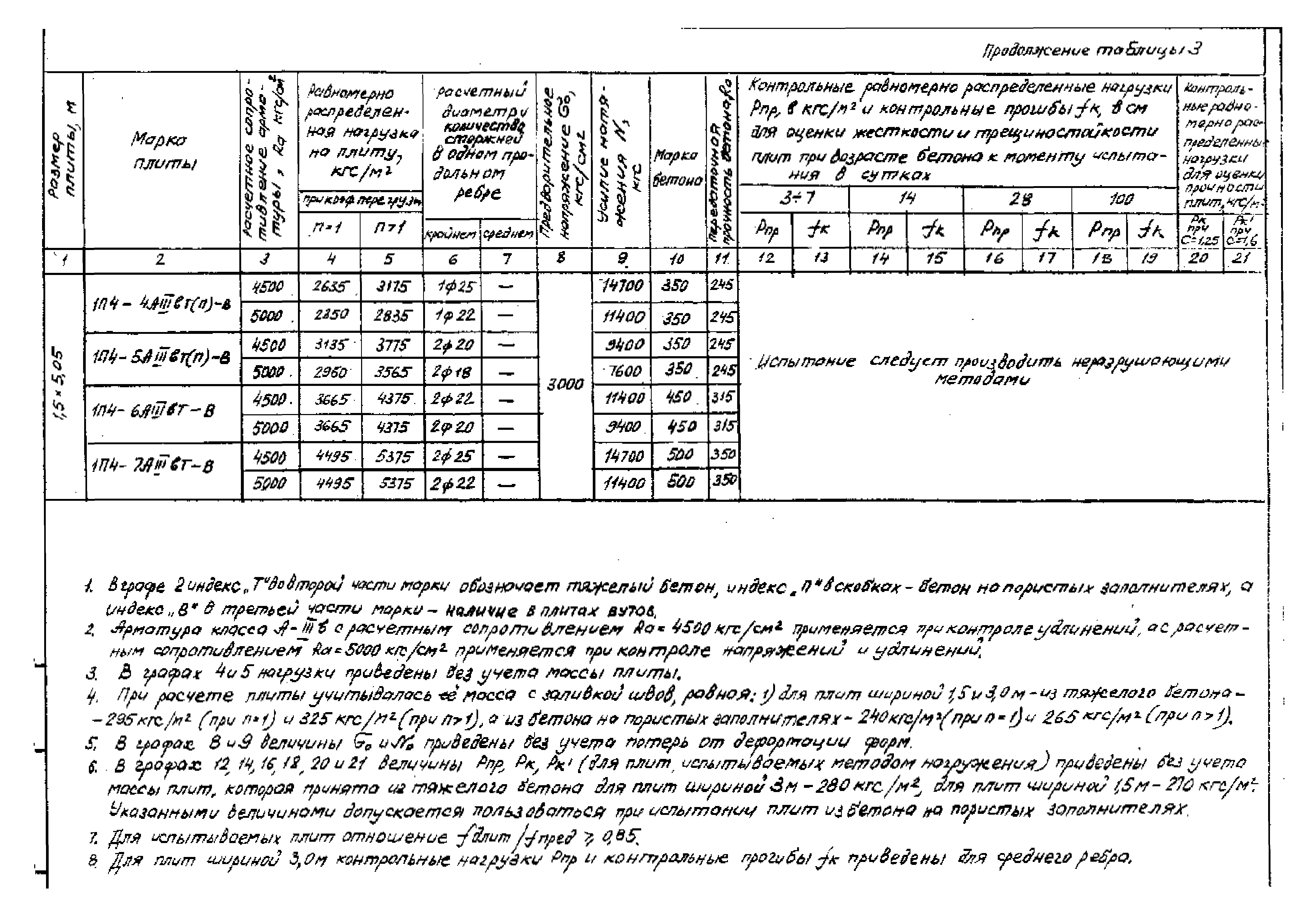 Серия 1.442.1-1.87