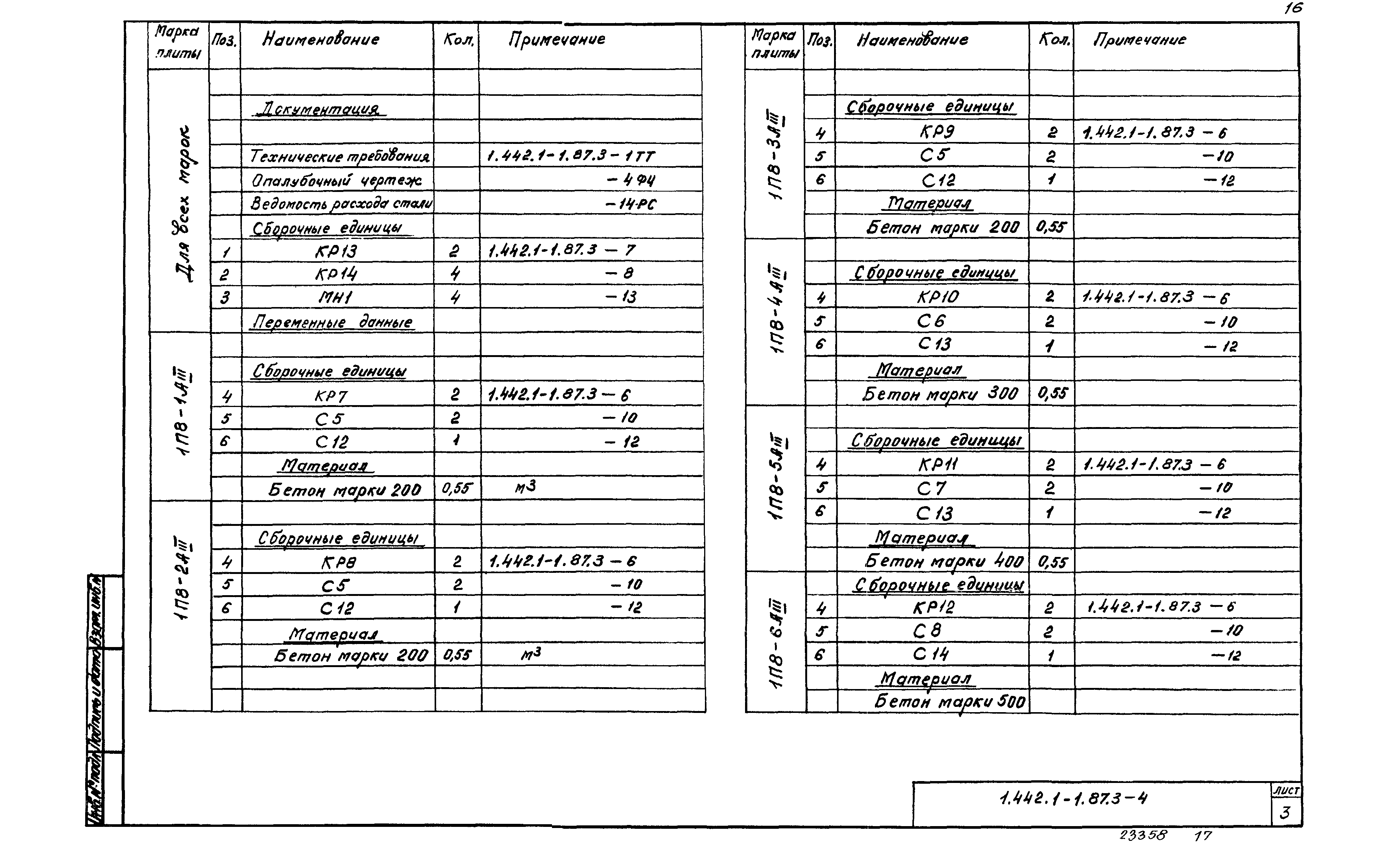 Серия 1.442.1-1.87