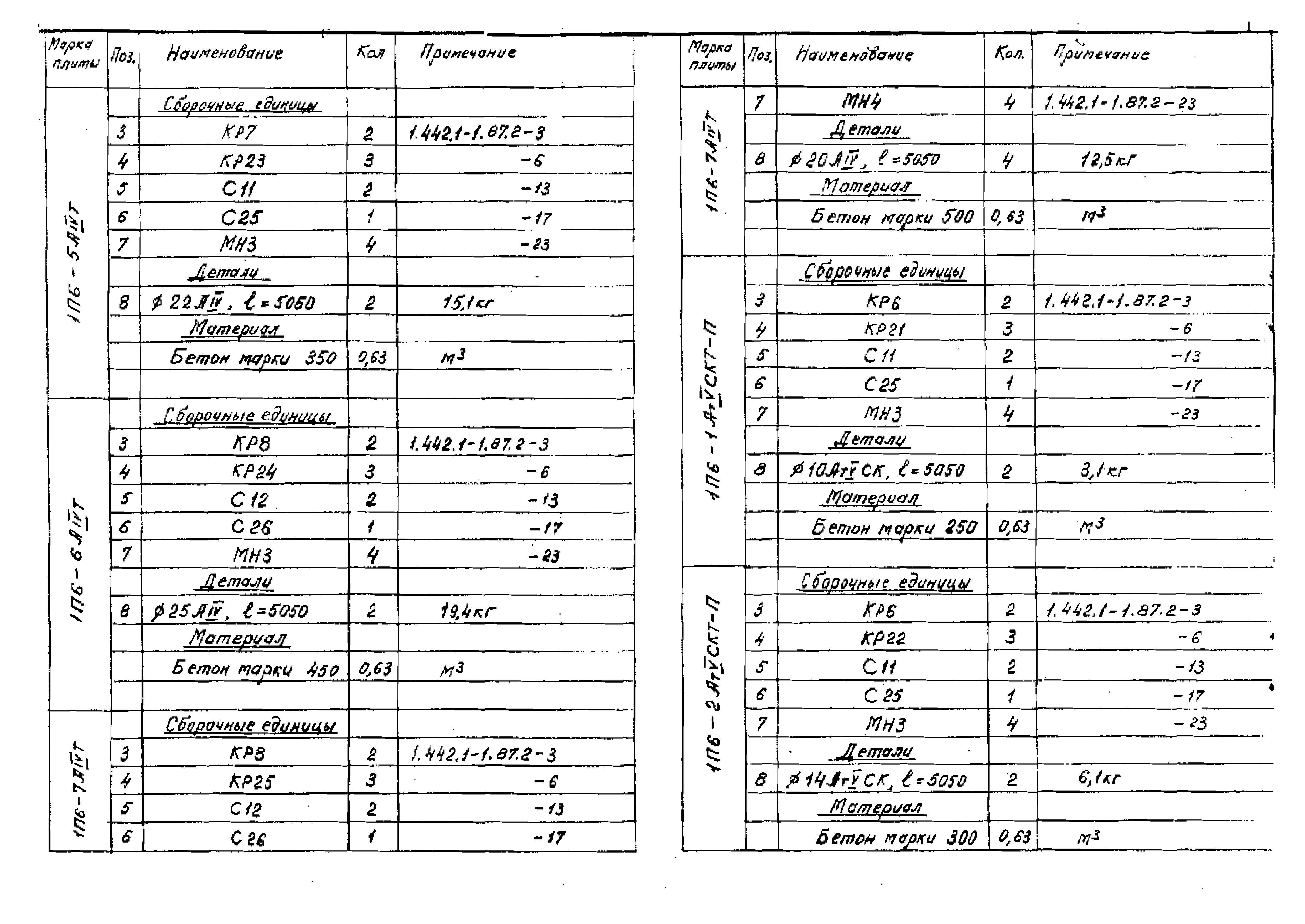 Серия 1.442.1-1.87