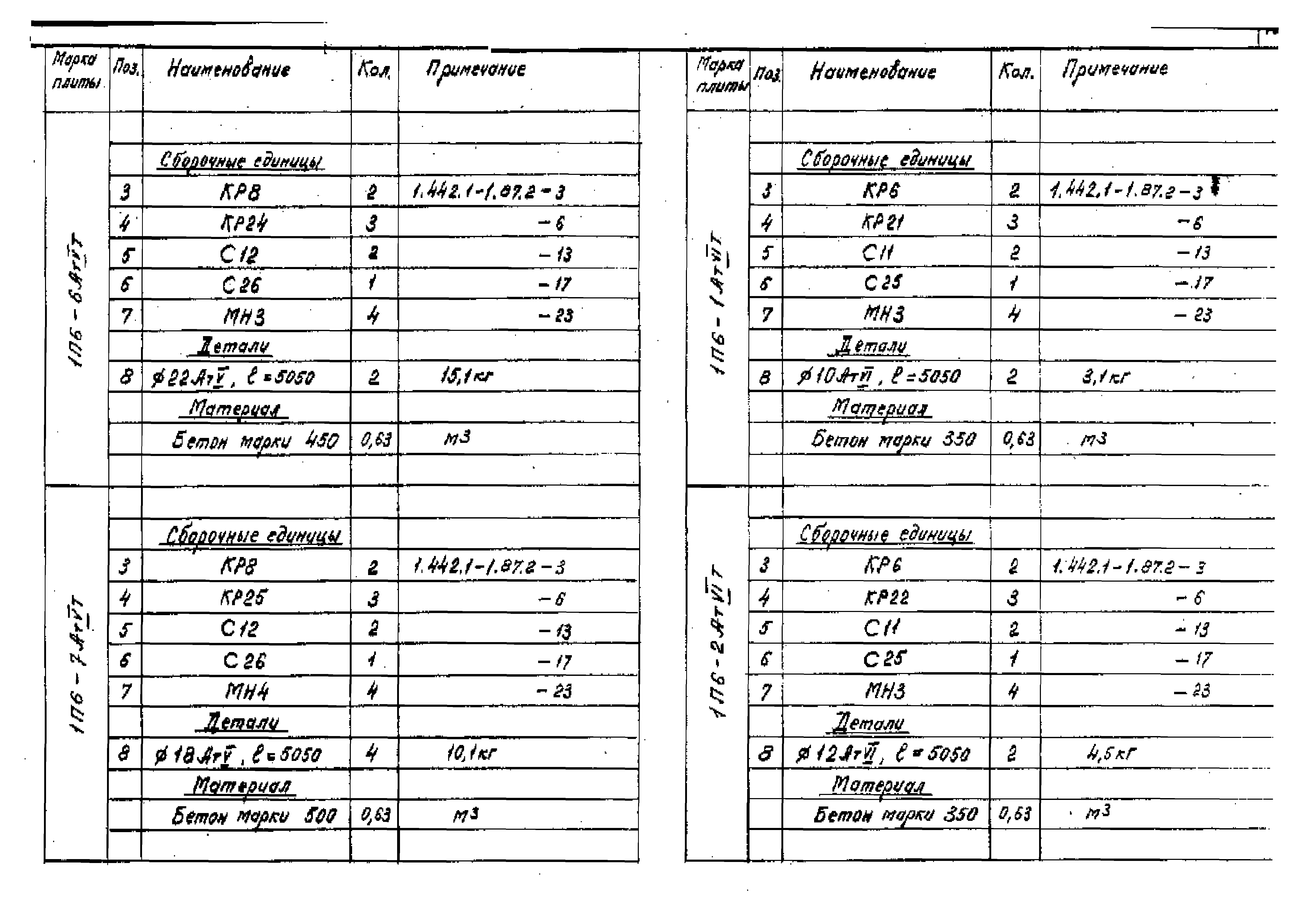 Серия 1.442.1-1.87