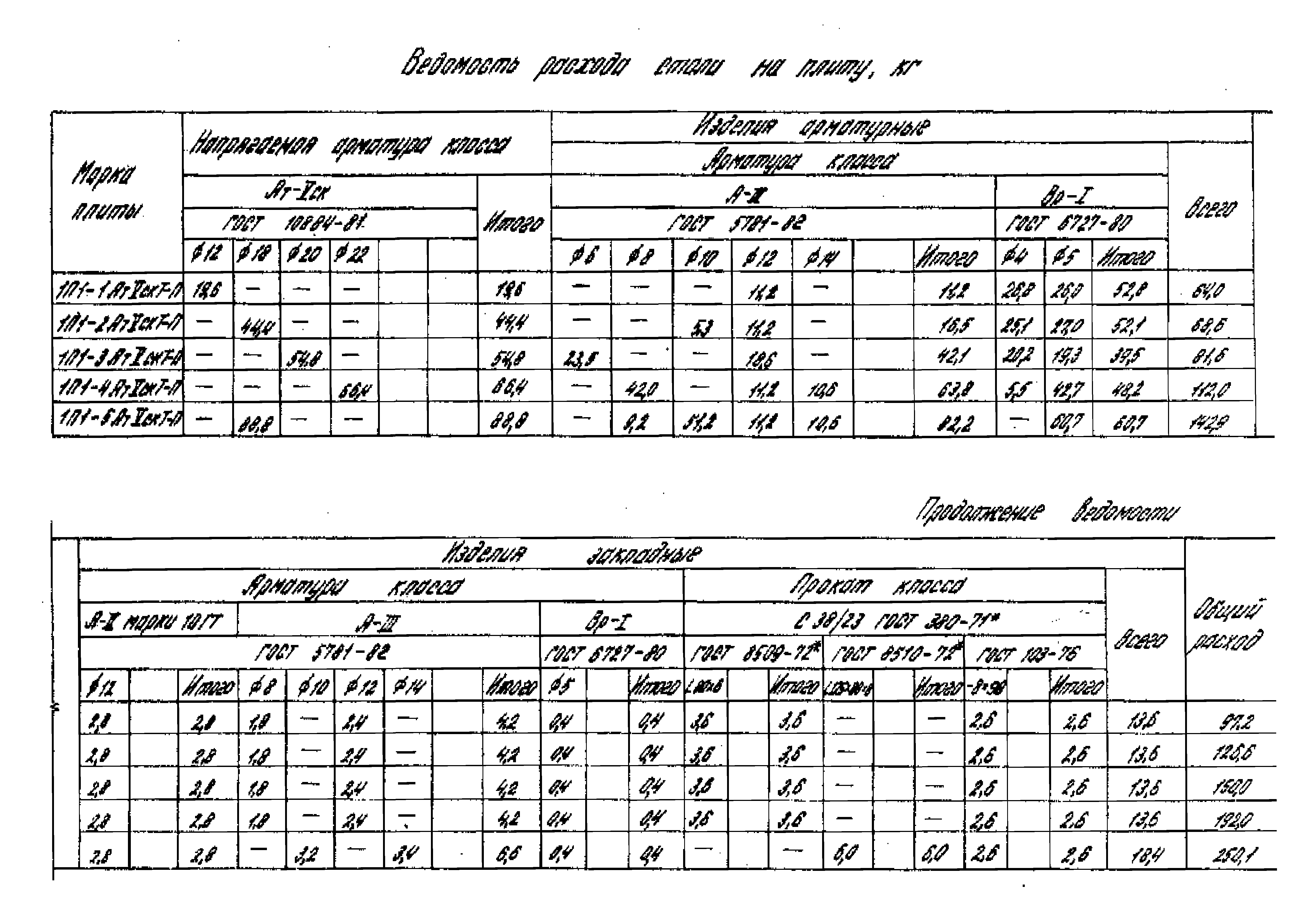 Серия 1.442.1-1.87