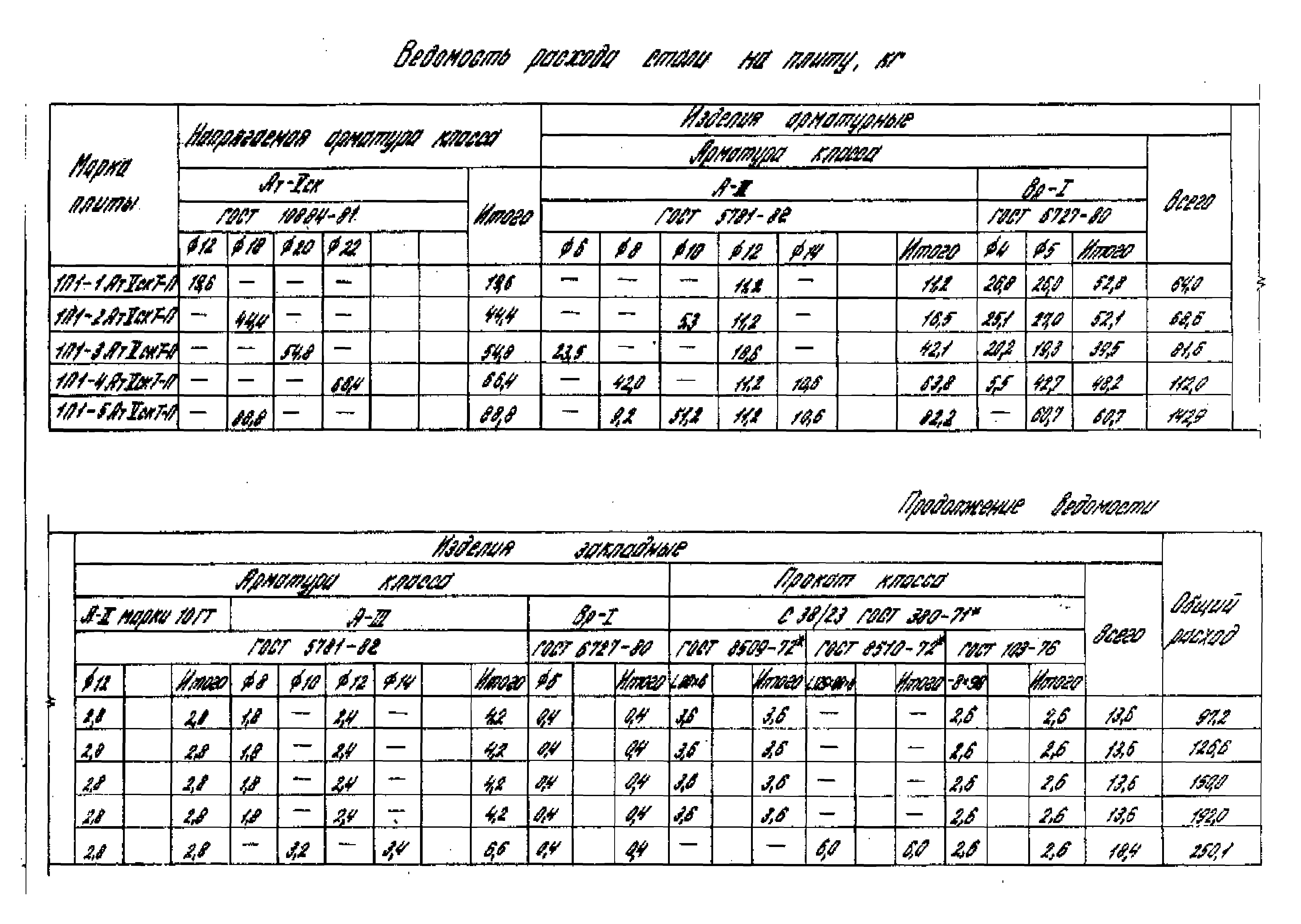 Серия 1.442.1-1.87