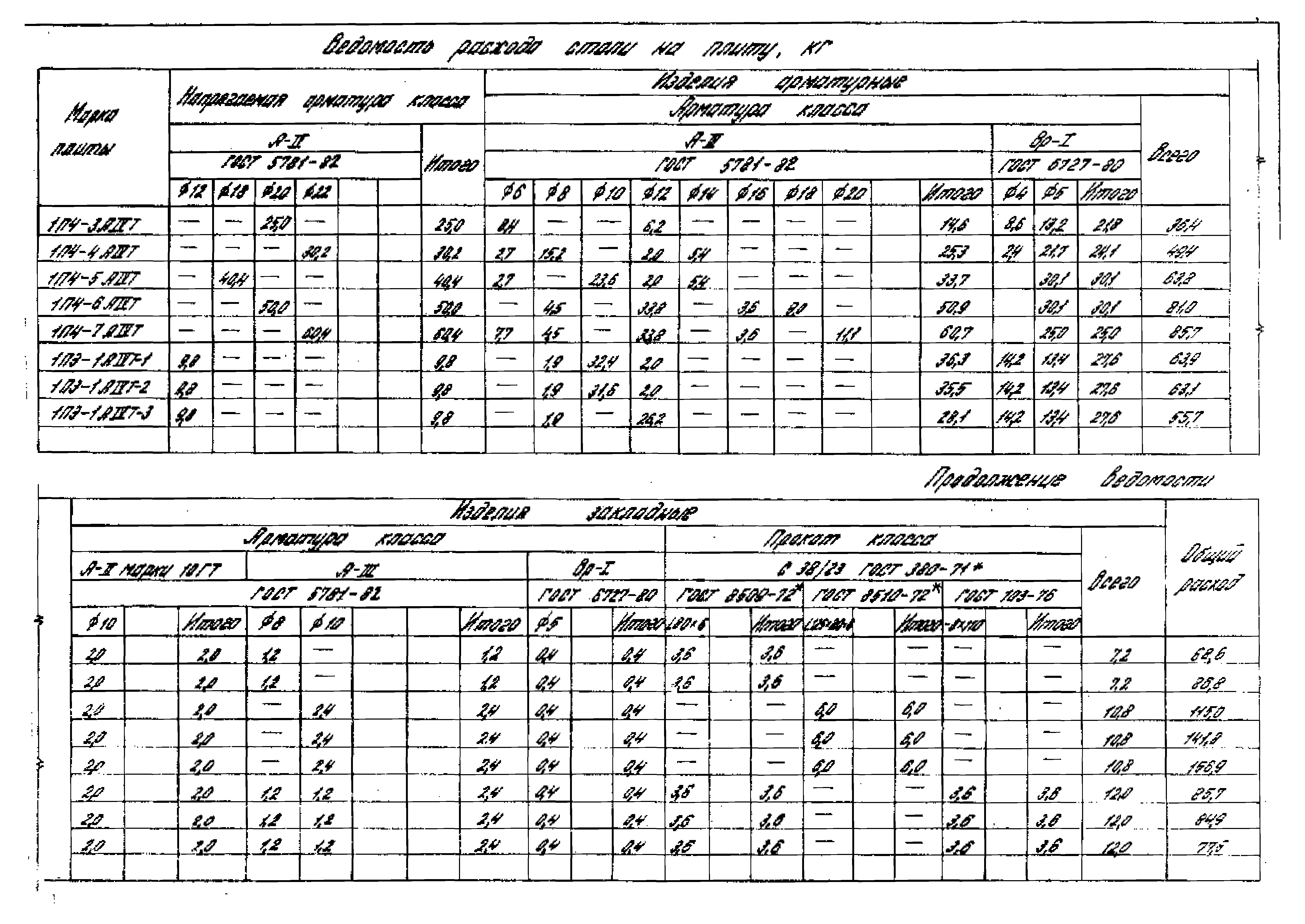 Серия 1.442.1-1.87