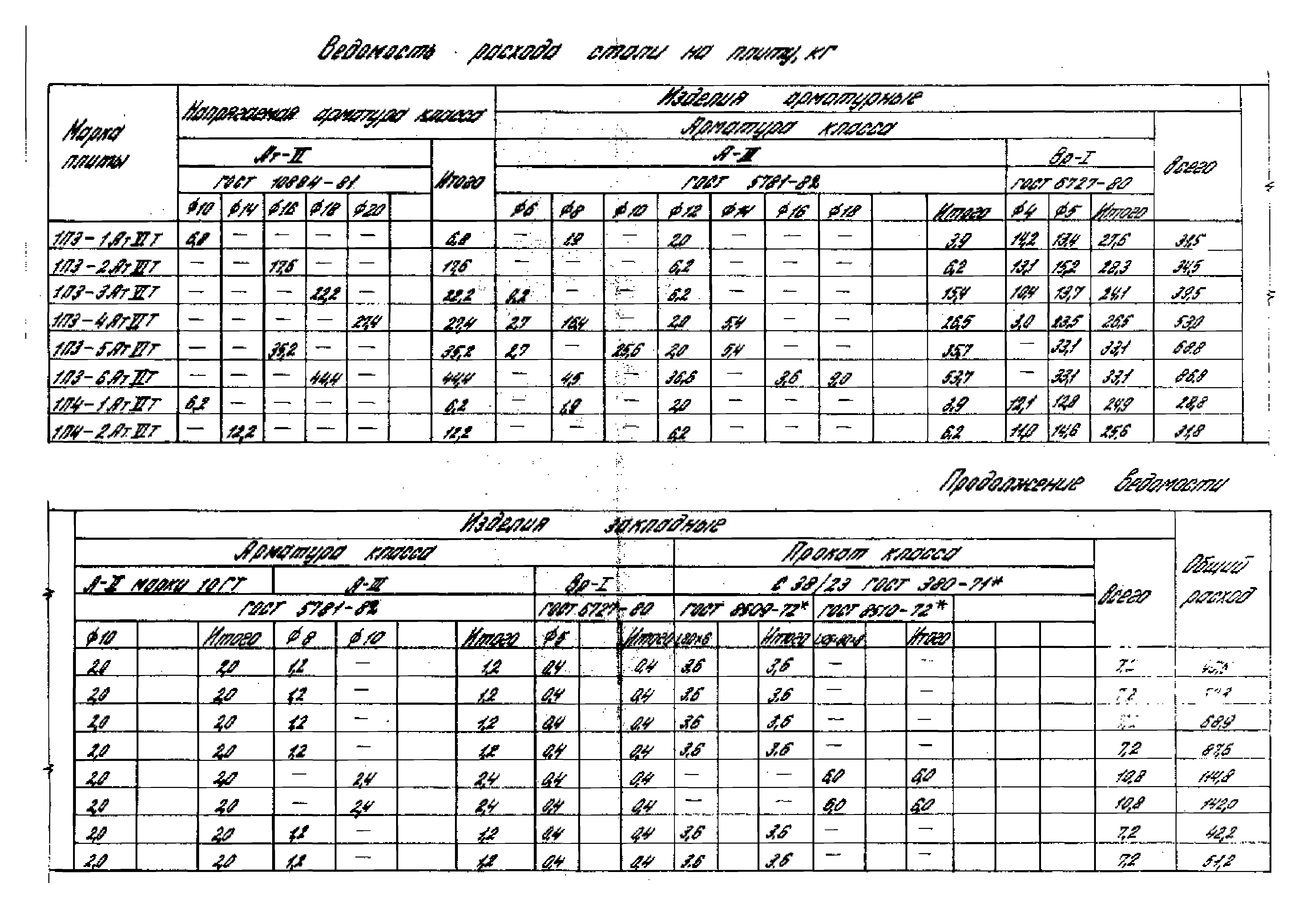 Серия 1.442.1-1.87