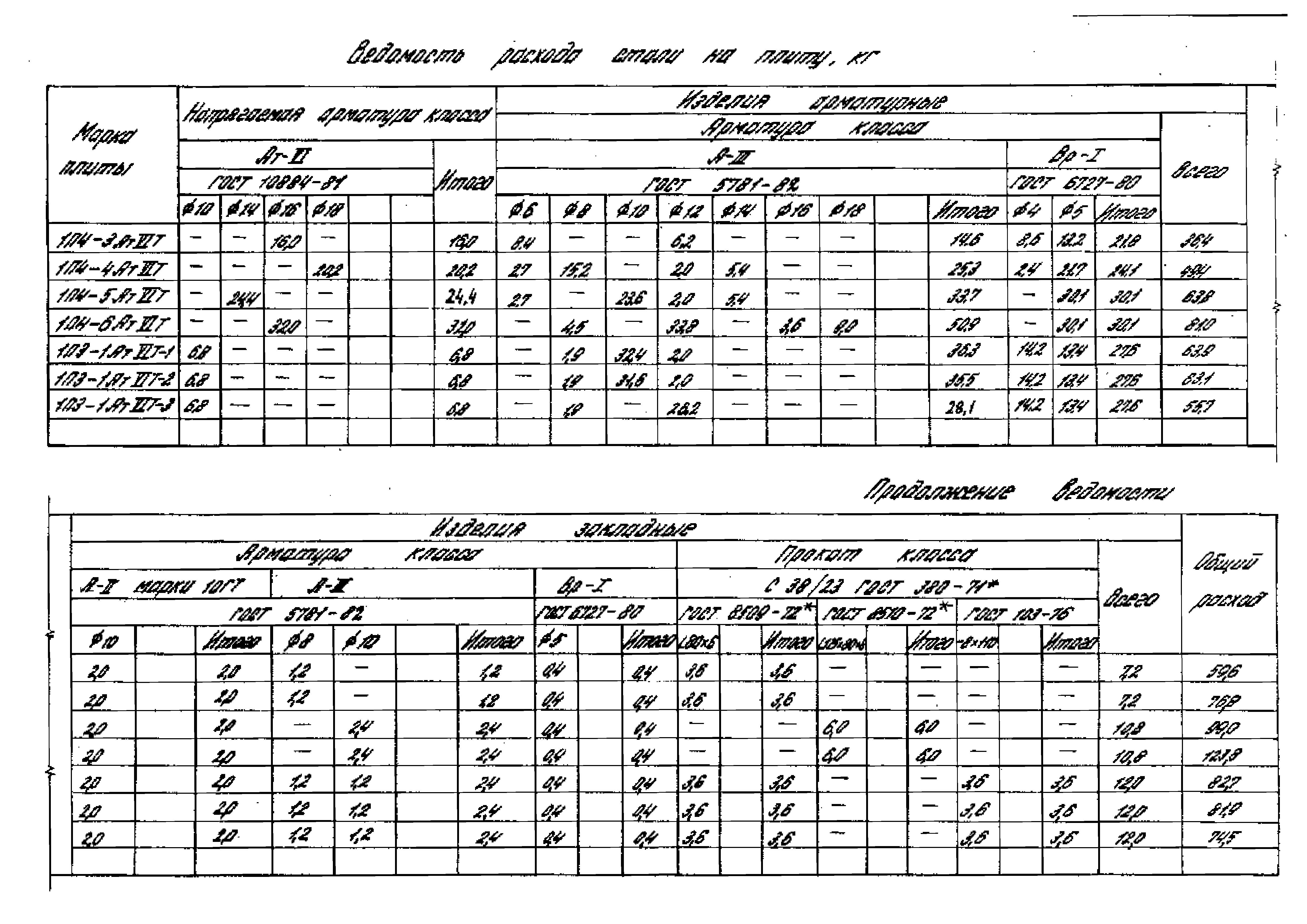 Серия 1.442.1-1.87