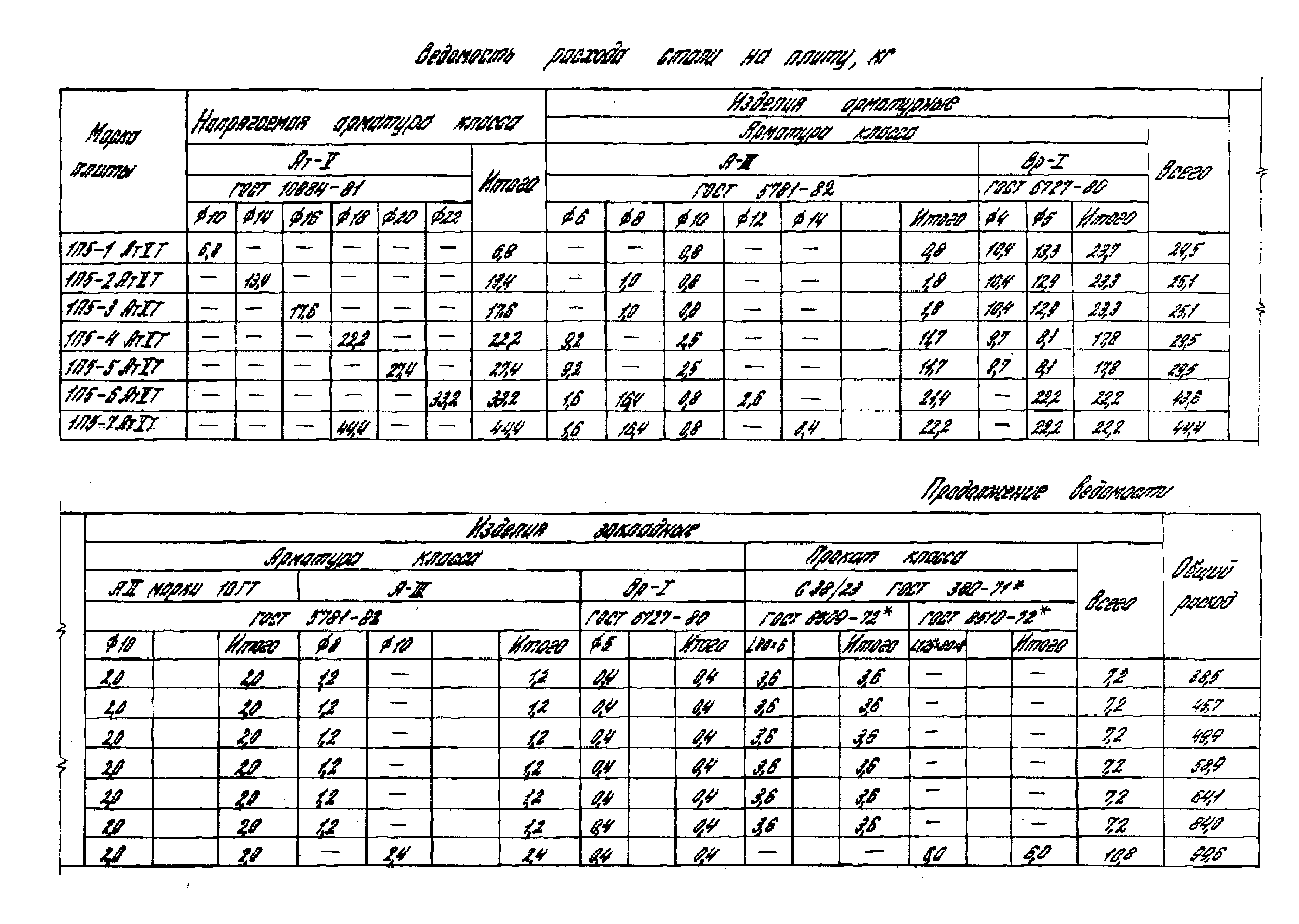 Серия 1.442.1-1.87