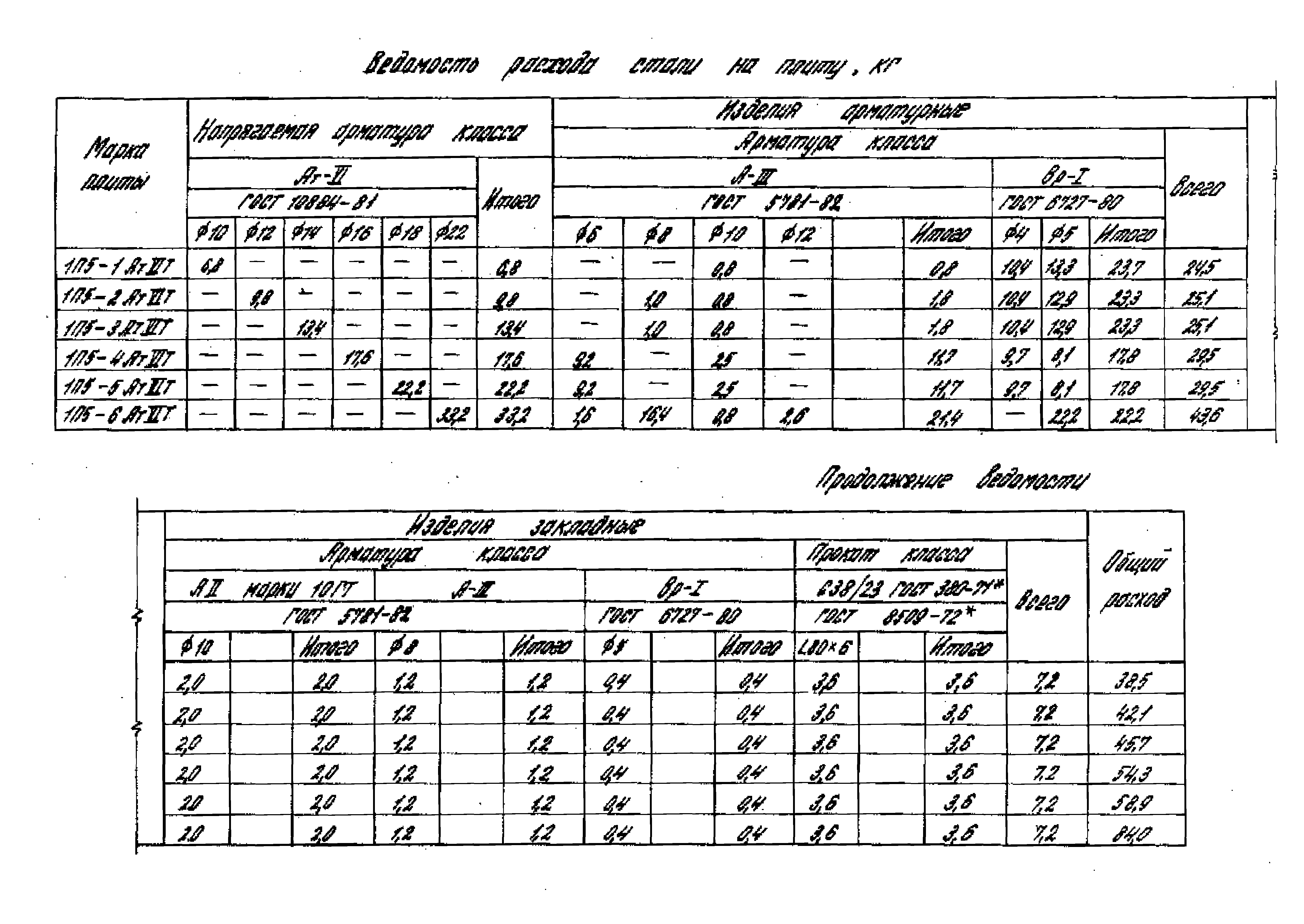 Серия 1.442.1-1.87