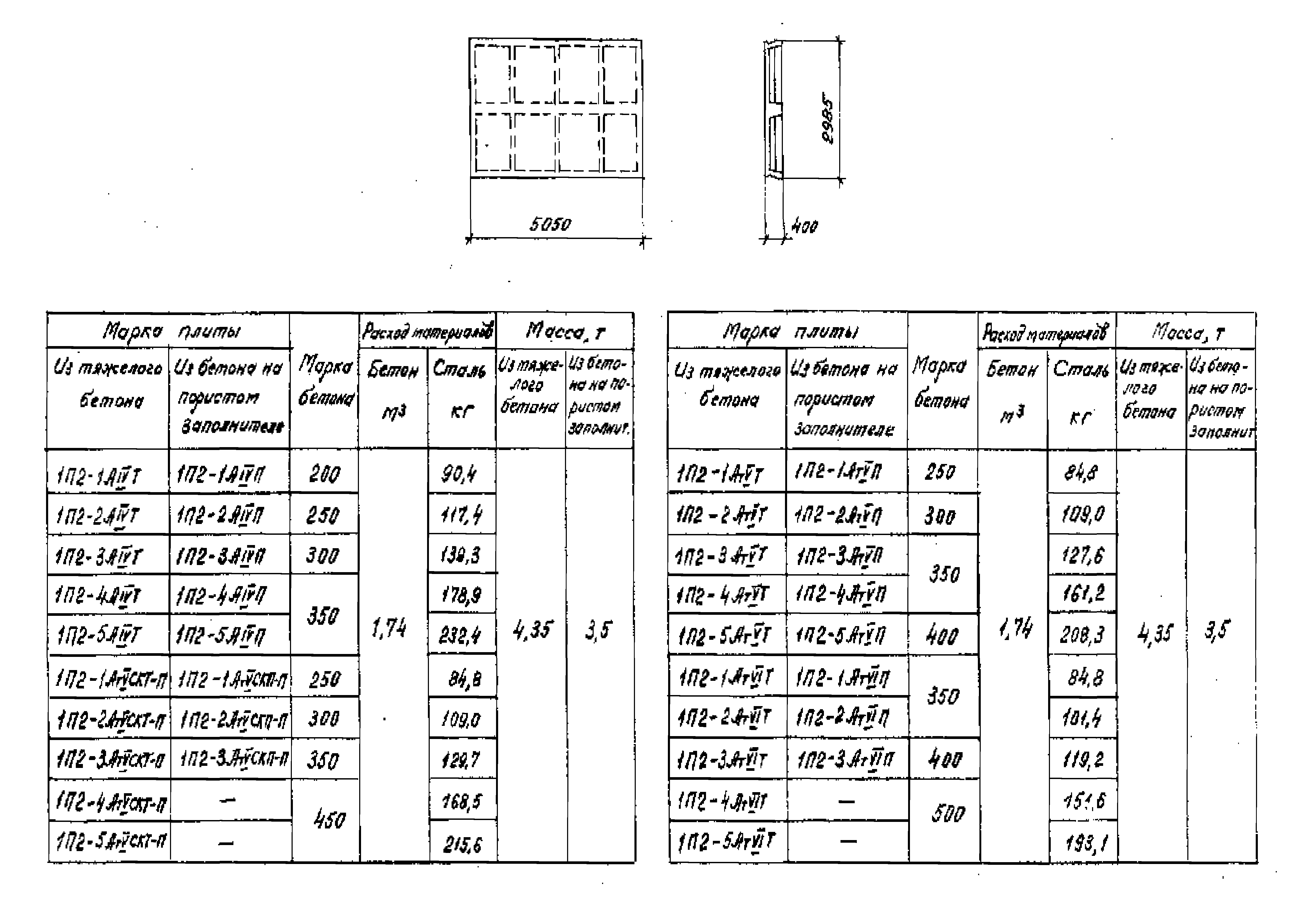 Серия 1.442.1-1.87