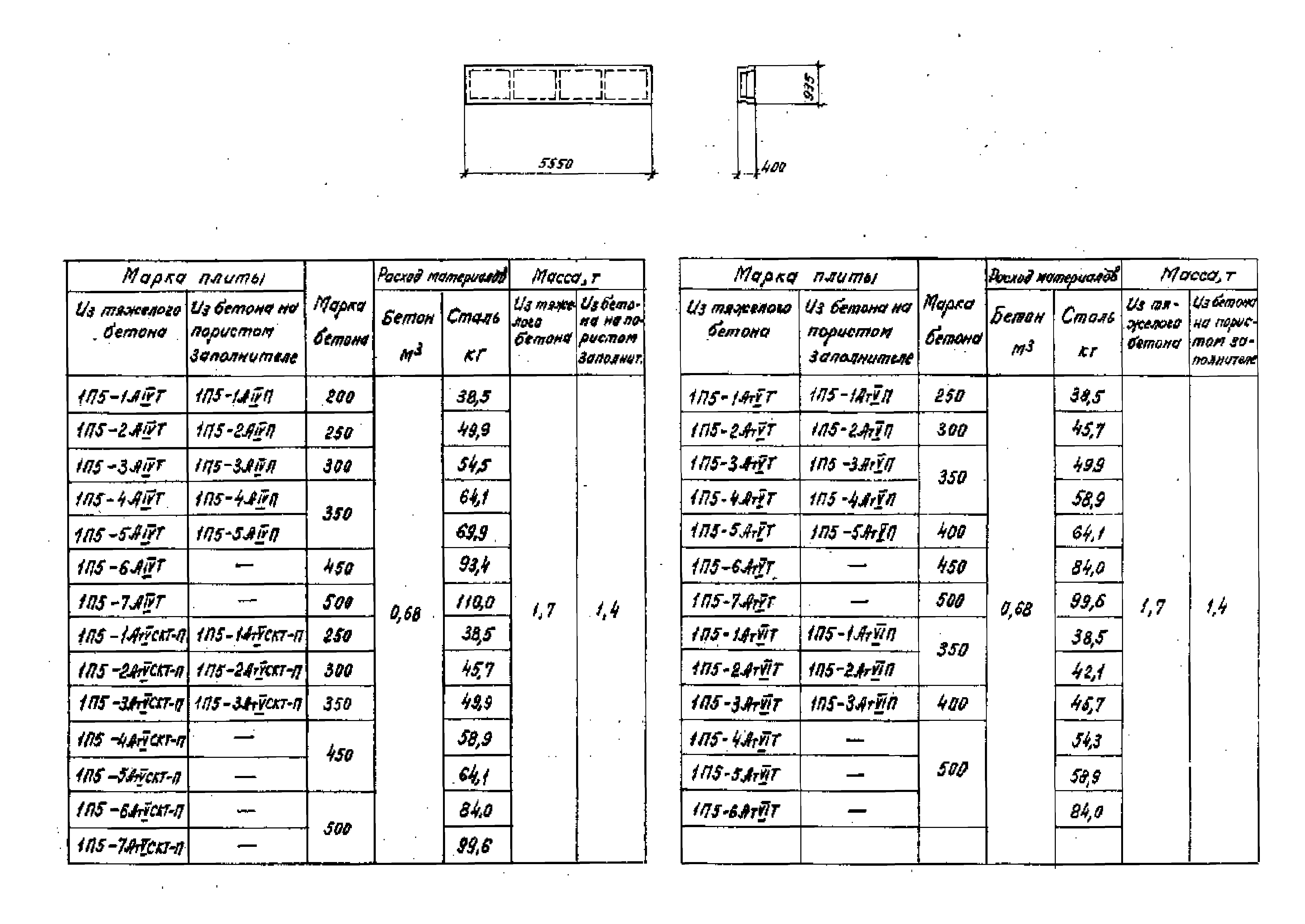 Серия 1.442.1-1.87