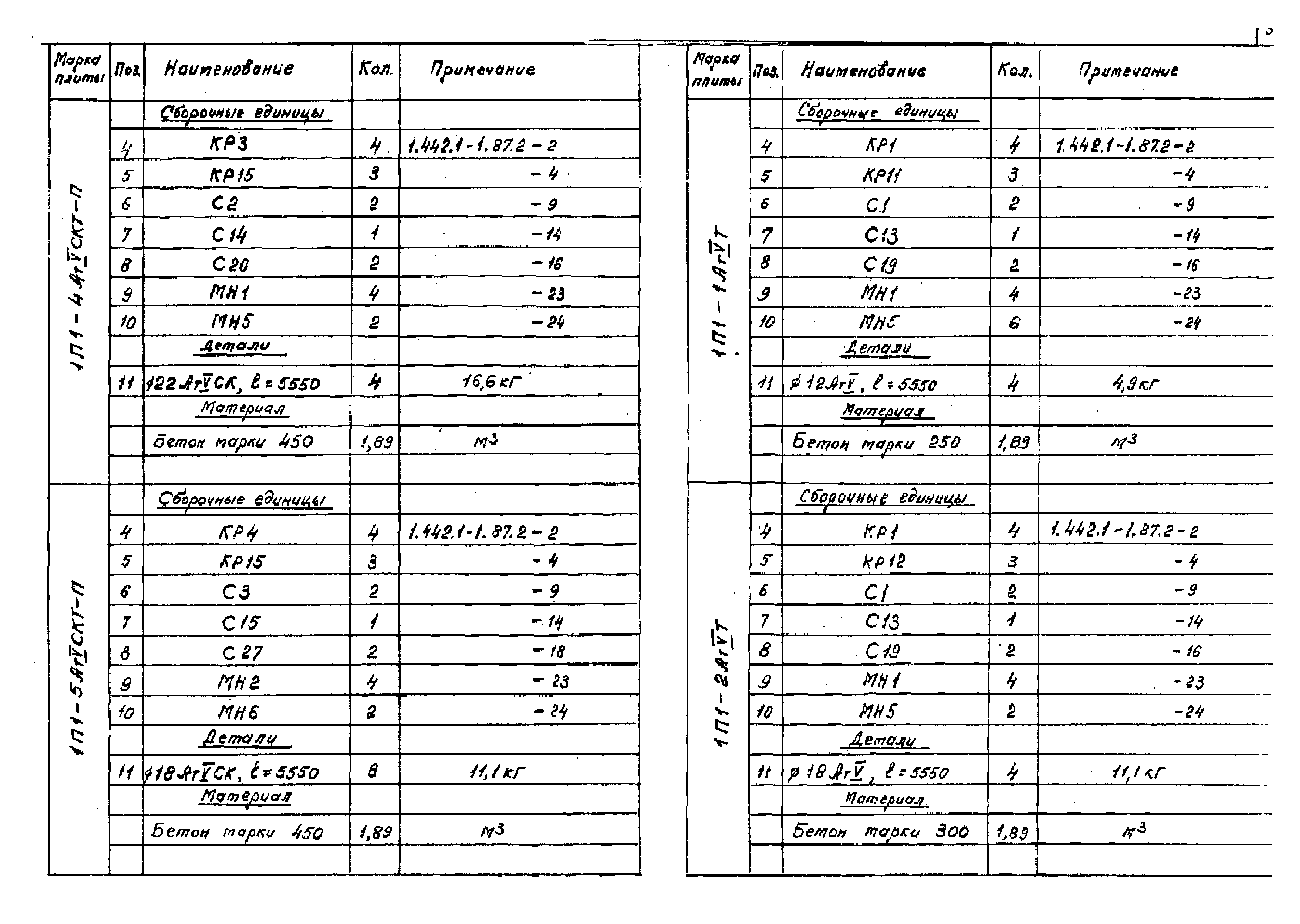 Серия 1.442.1-1.87