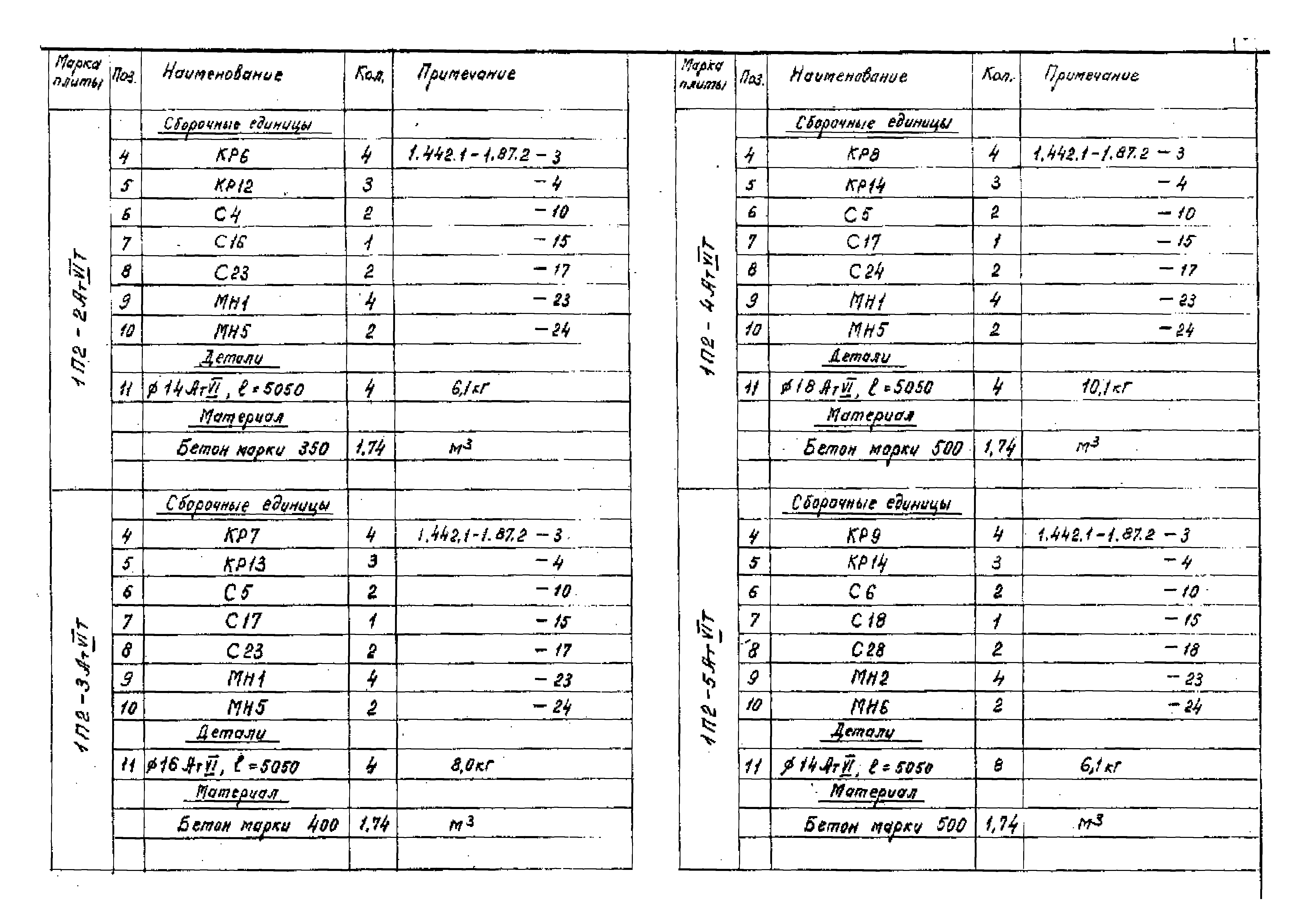 Серия 1.442.1-1.87