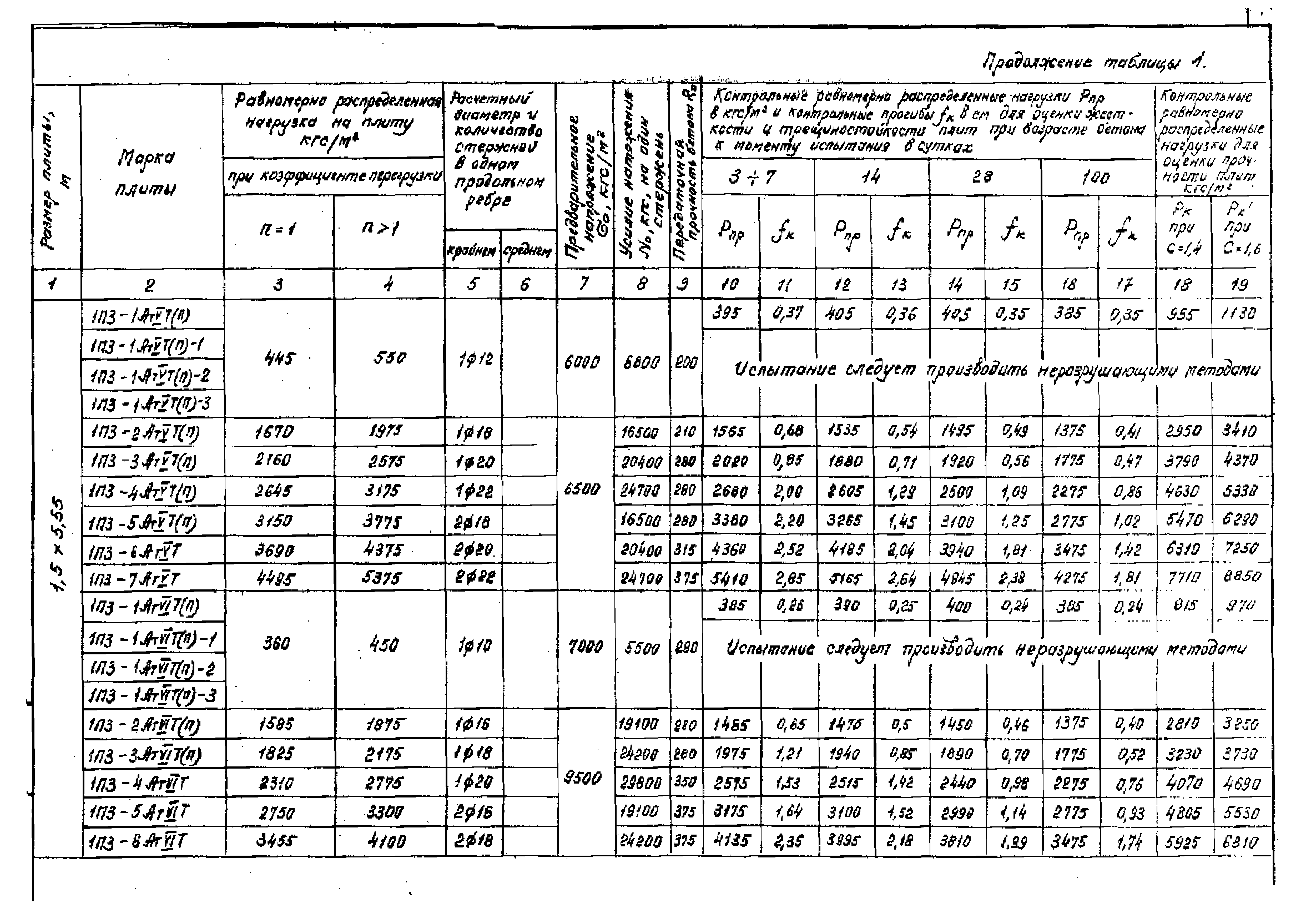 Серия 1.442.1-1.87