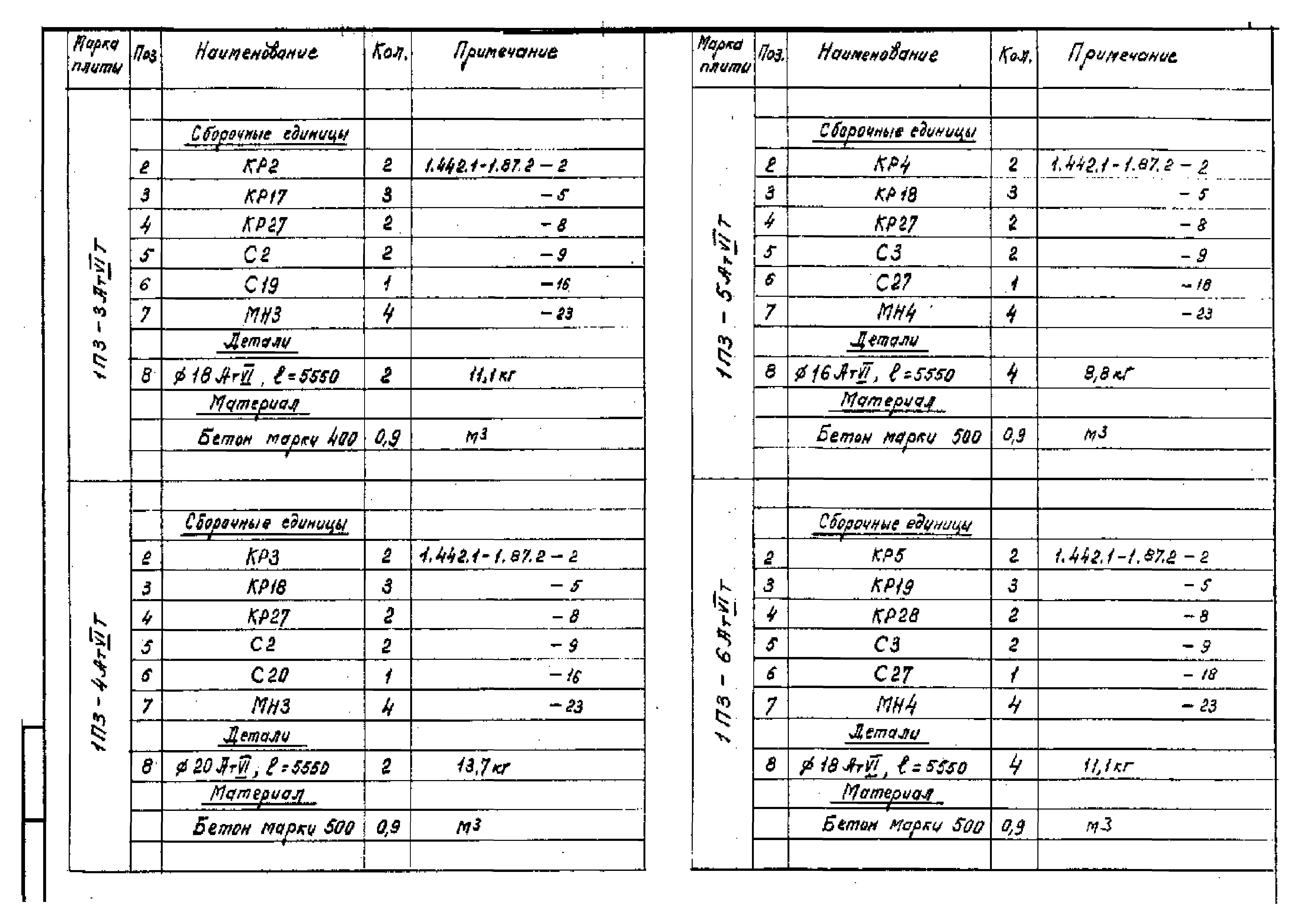 Серия 1.442.1-1.87