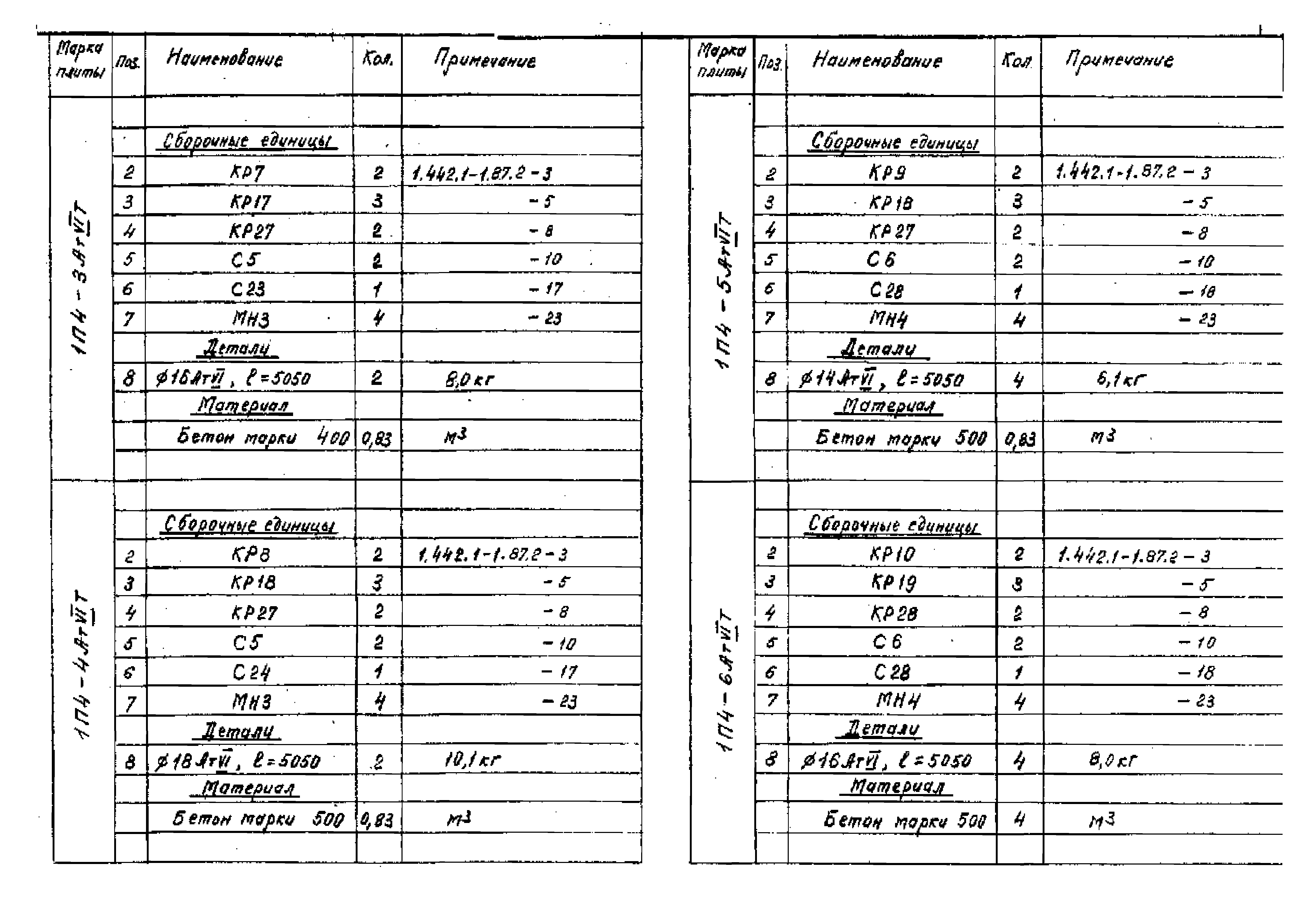 Серия 1.442.1-1.87