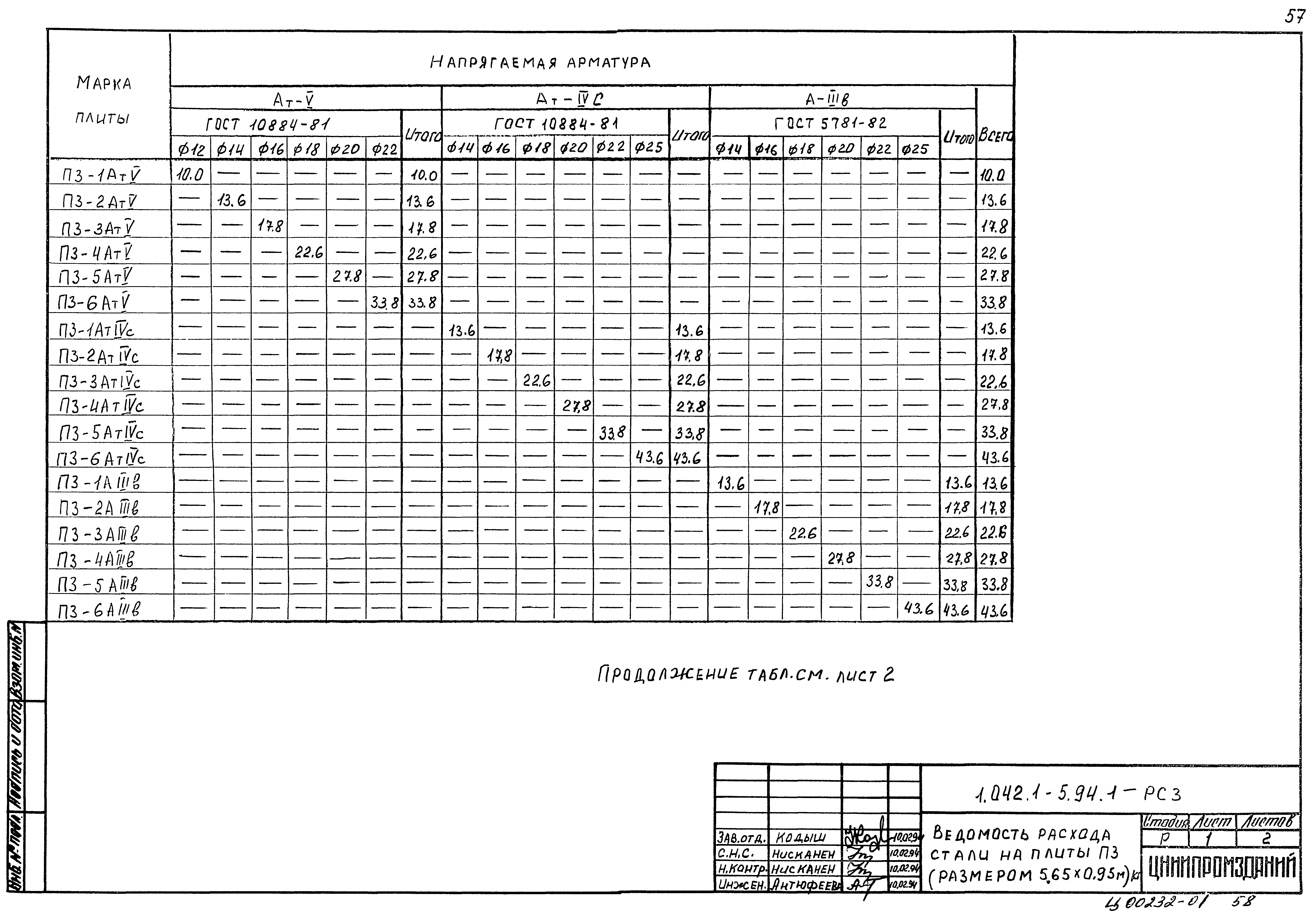 Серия 1.042.1-5.94