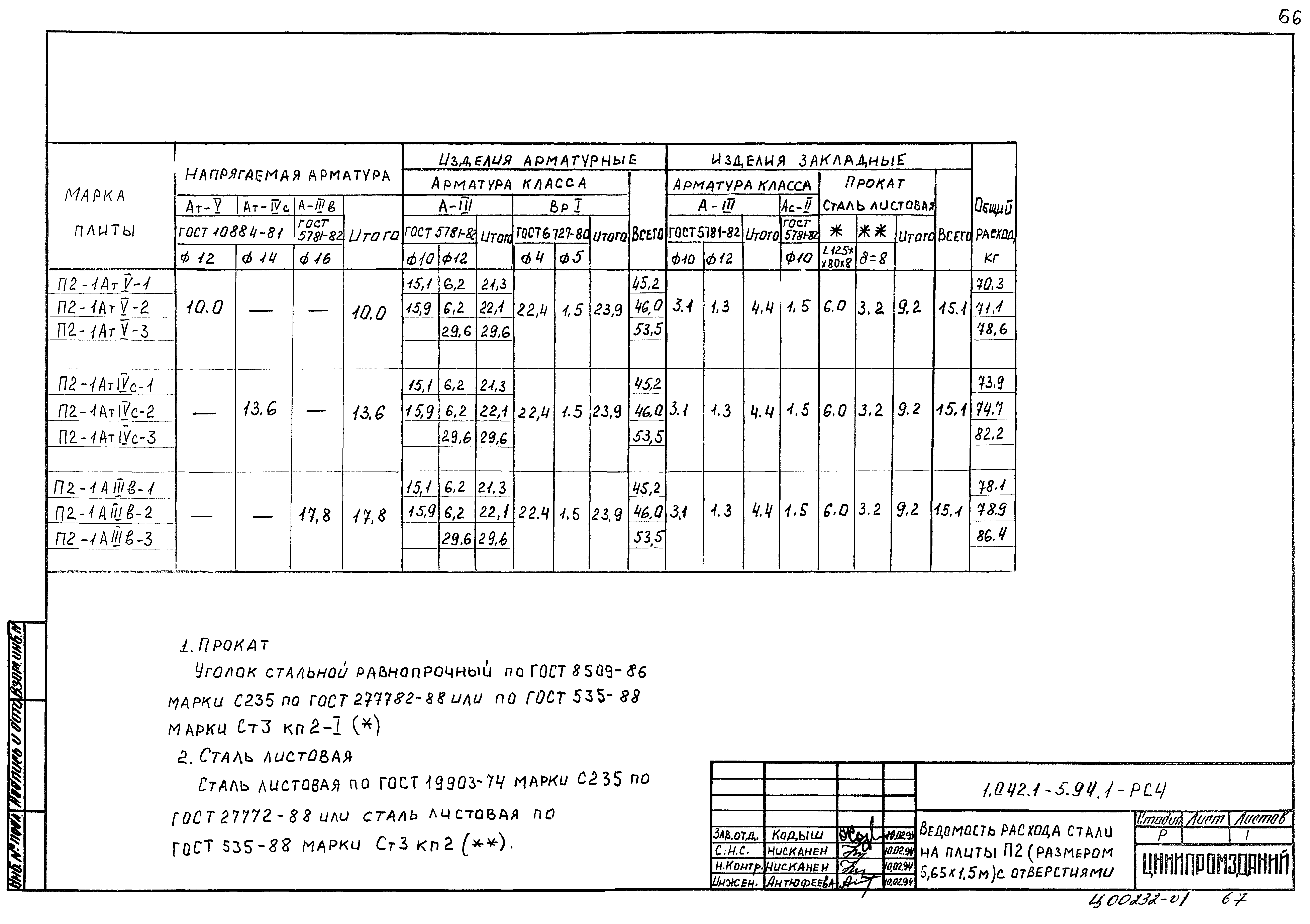 Серия 1.042.1-5.94