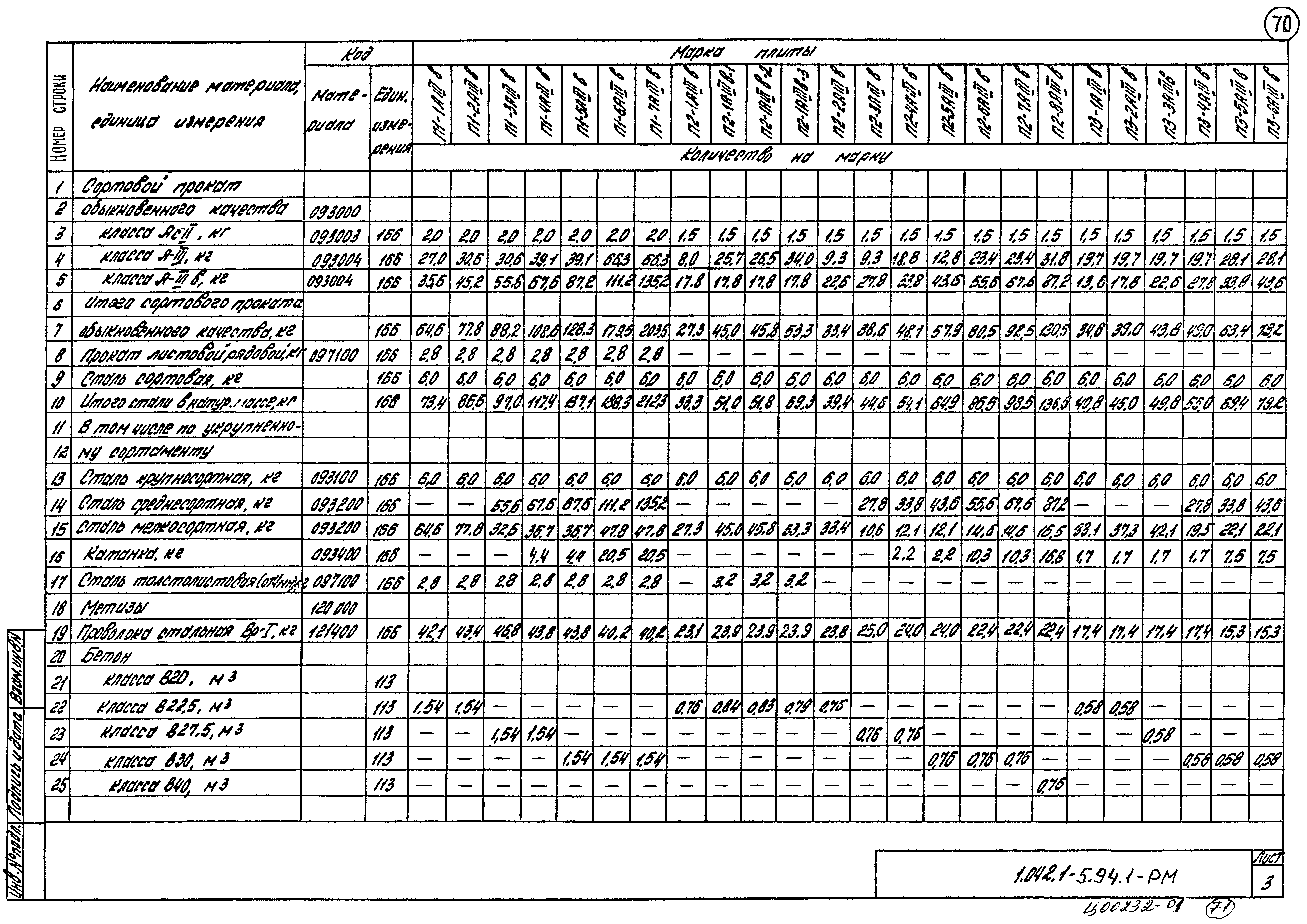 Серия 1.042.1-5.94