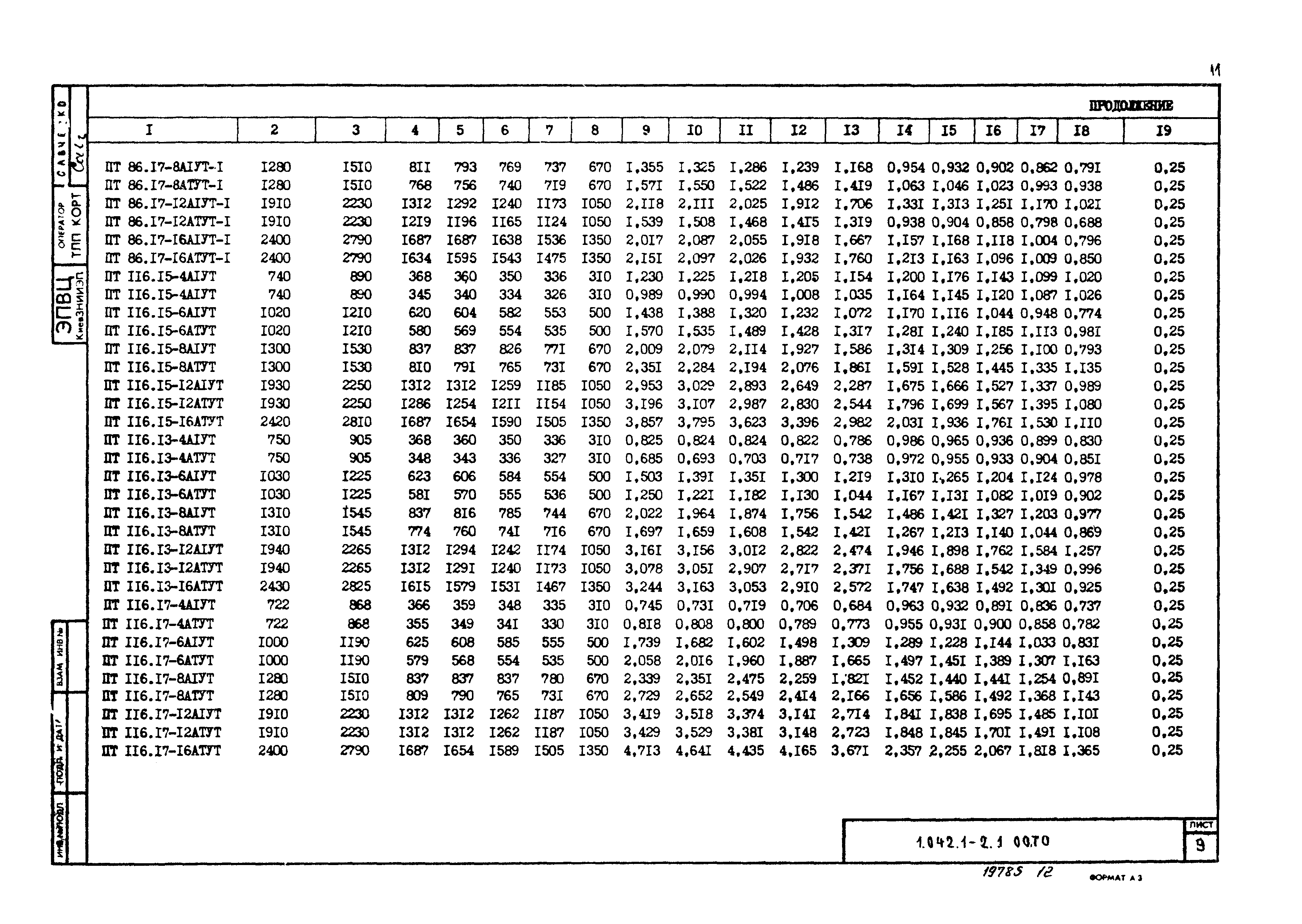 Серия 1.042.1-2