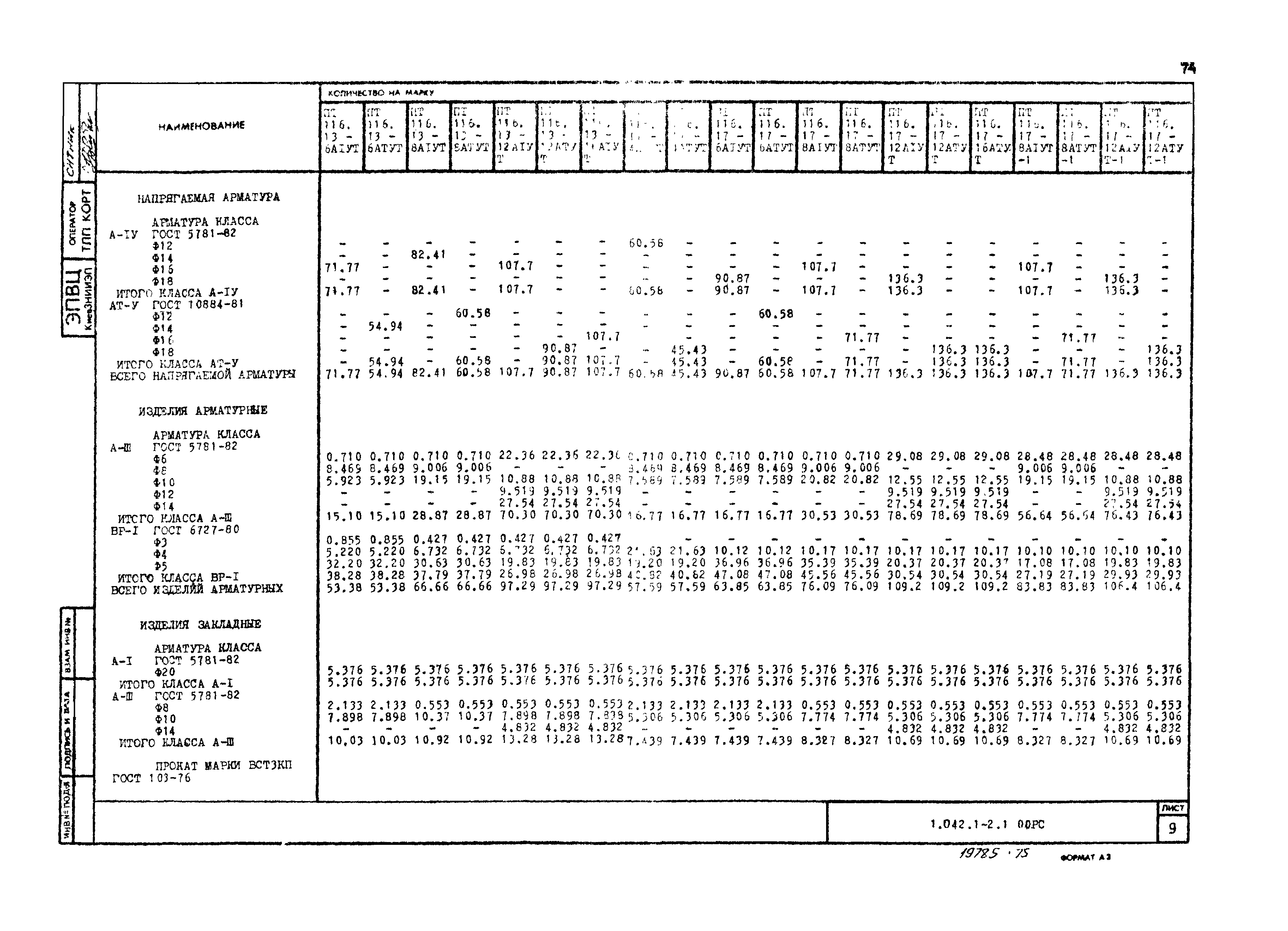 Серия 1.042.1-2