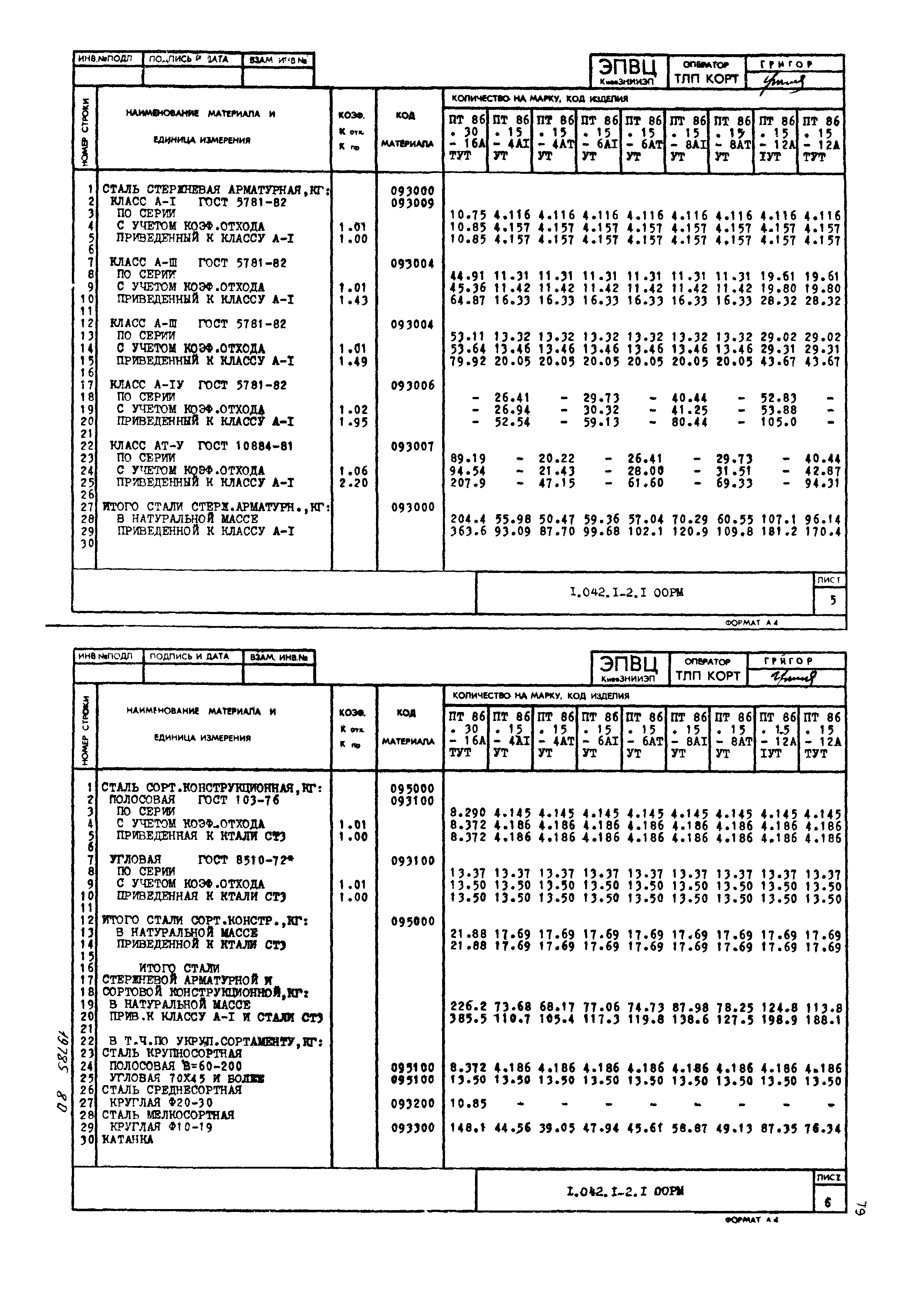 Серия 1.042.1-2