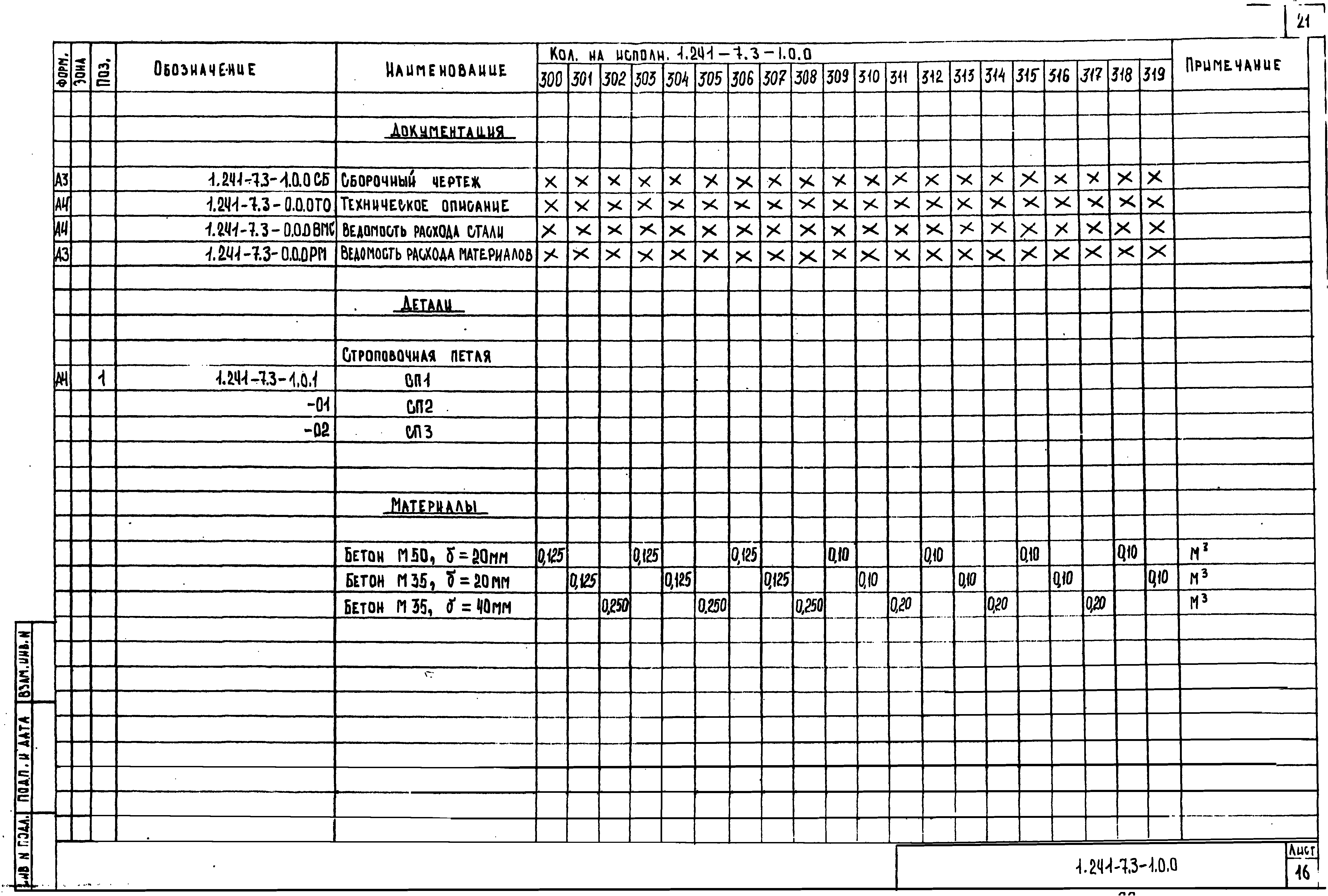 Серия 1.241-7