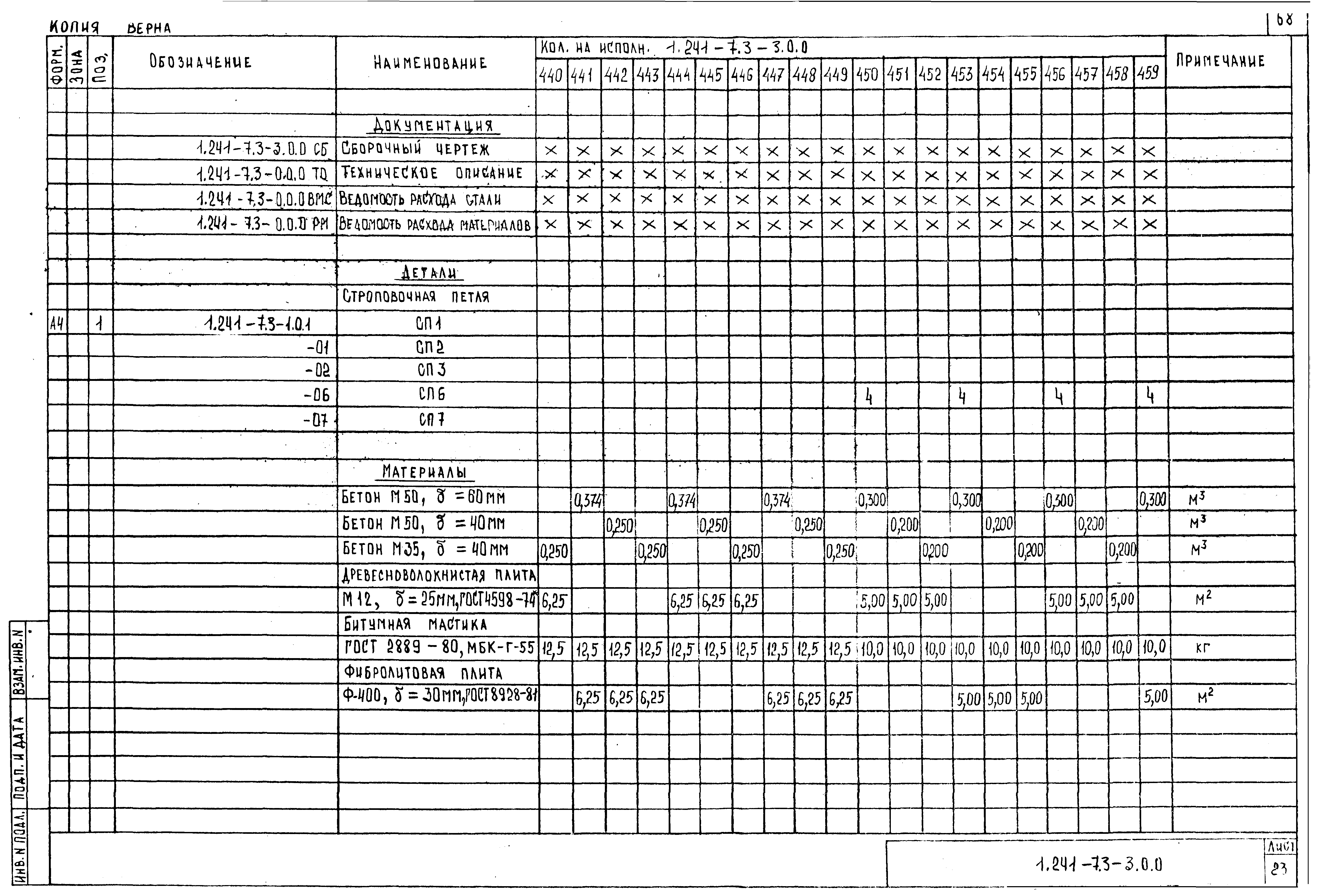 Серия 1.241-7