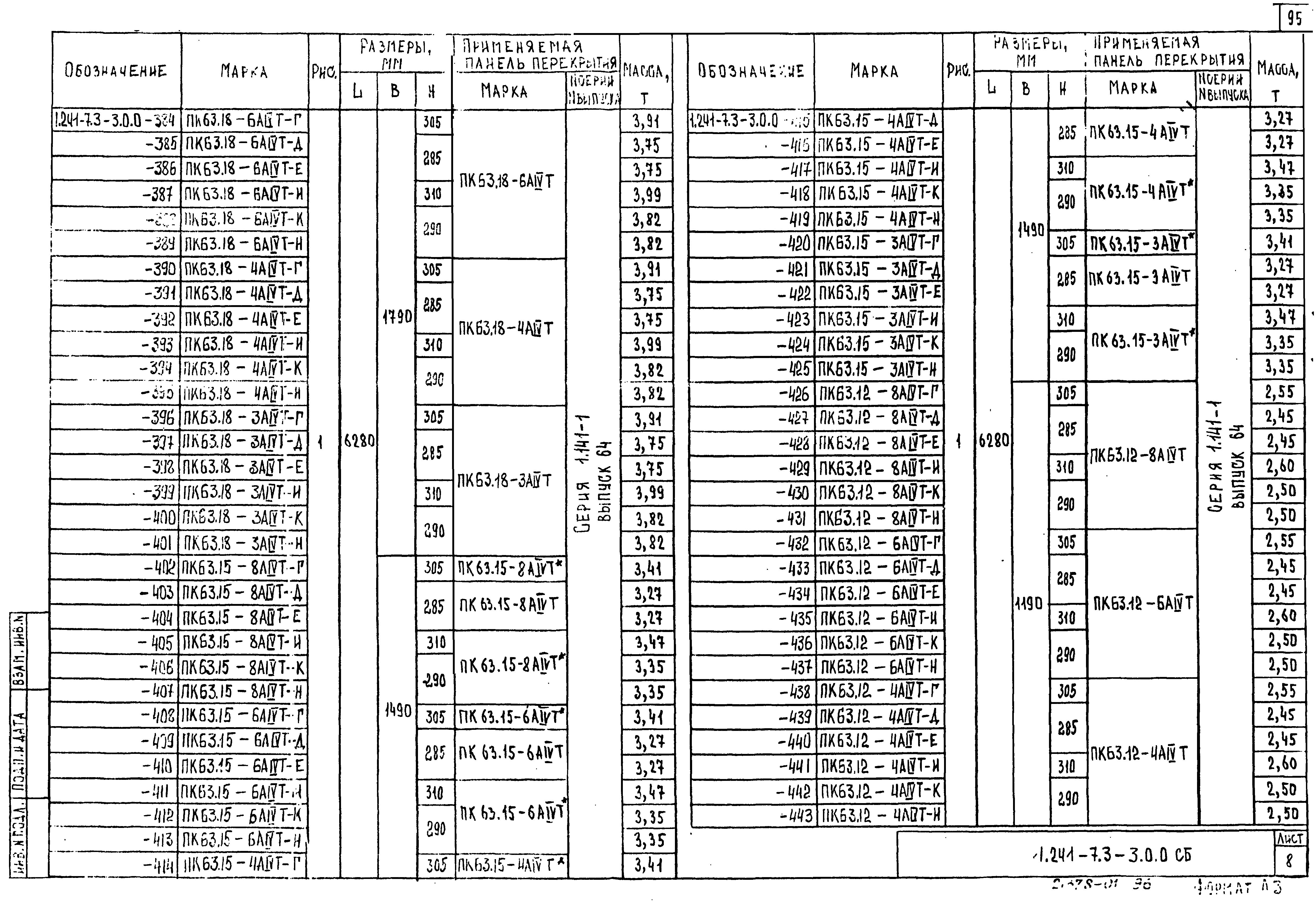 Серия 1.241-7