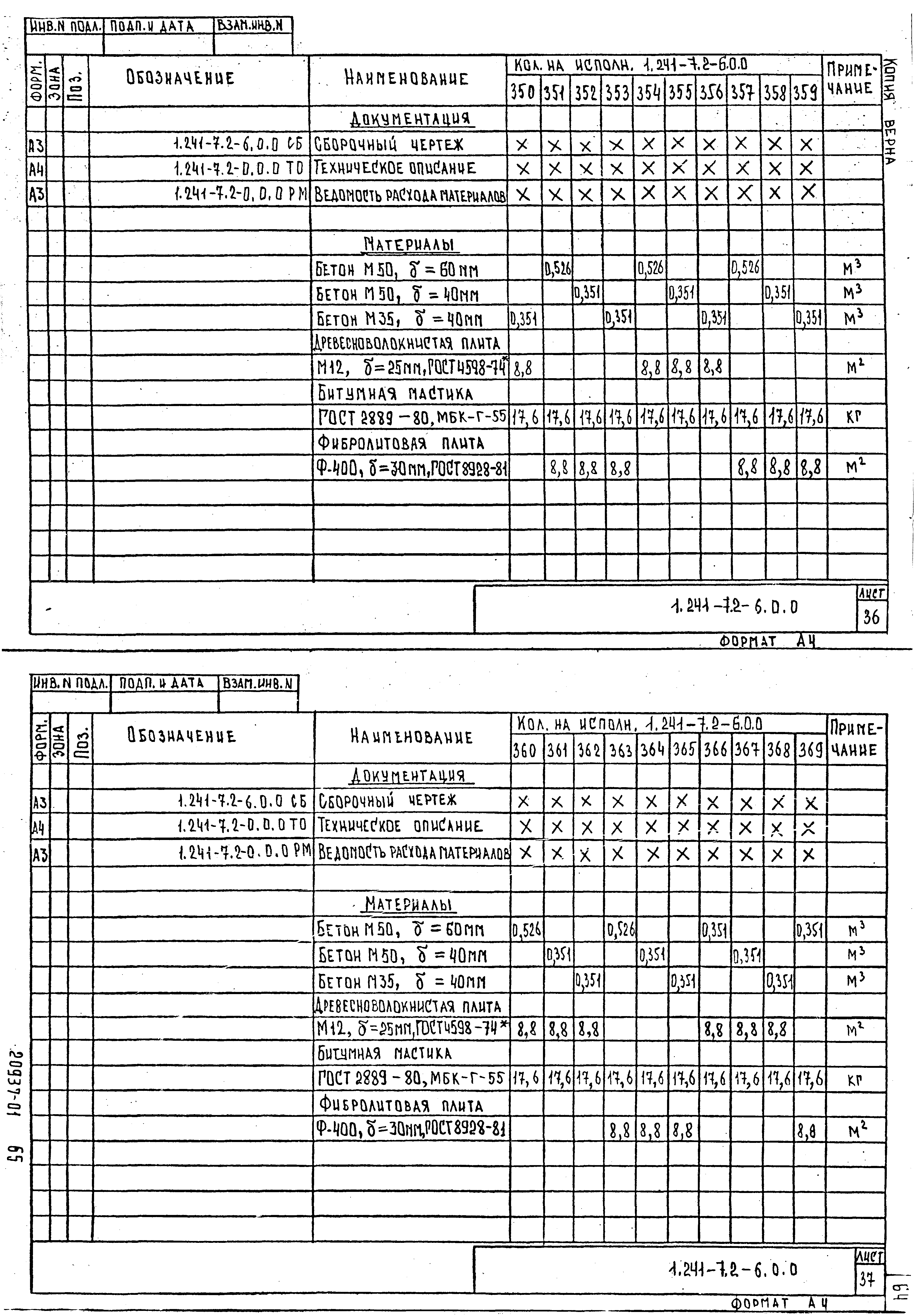 Серия 1.241-7