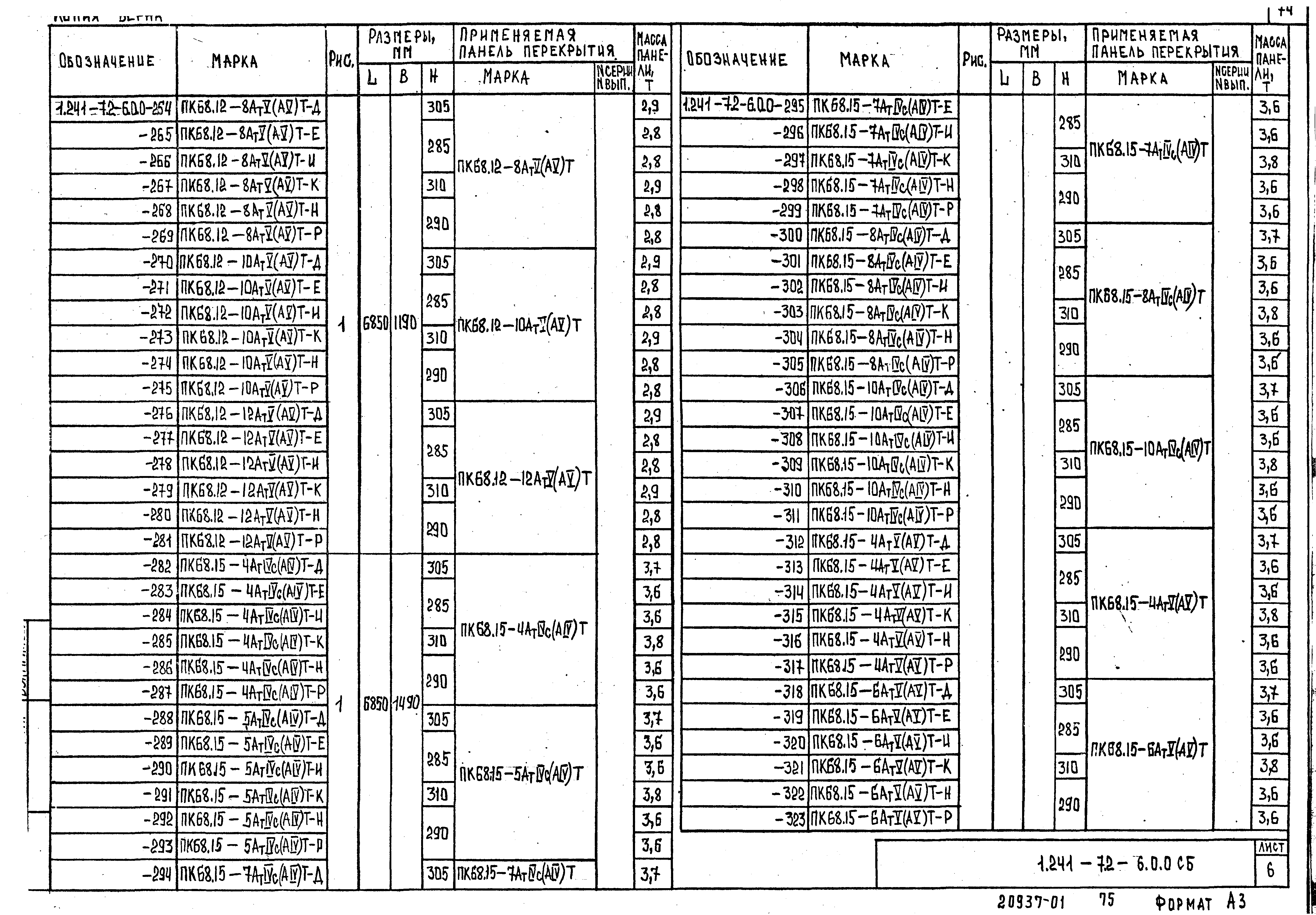 Серия 1.241-7