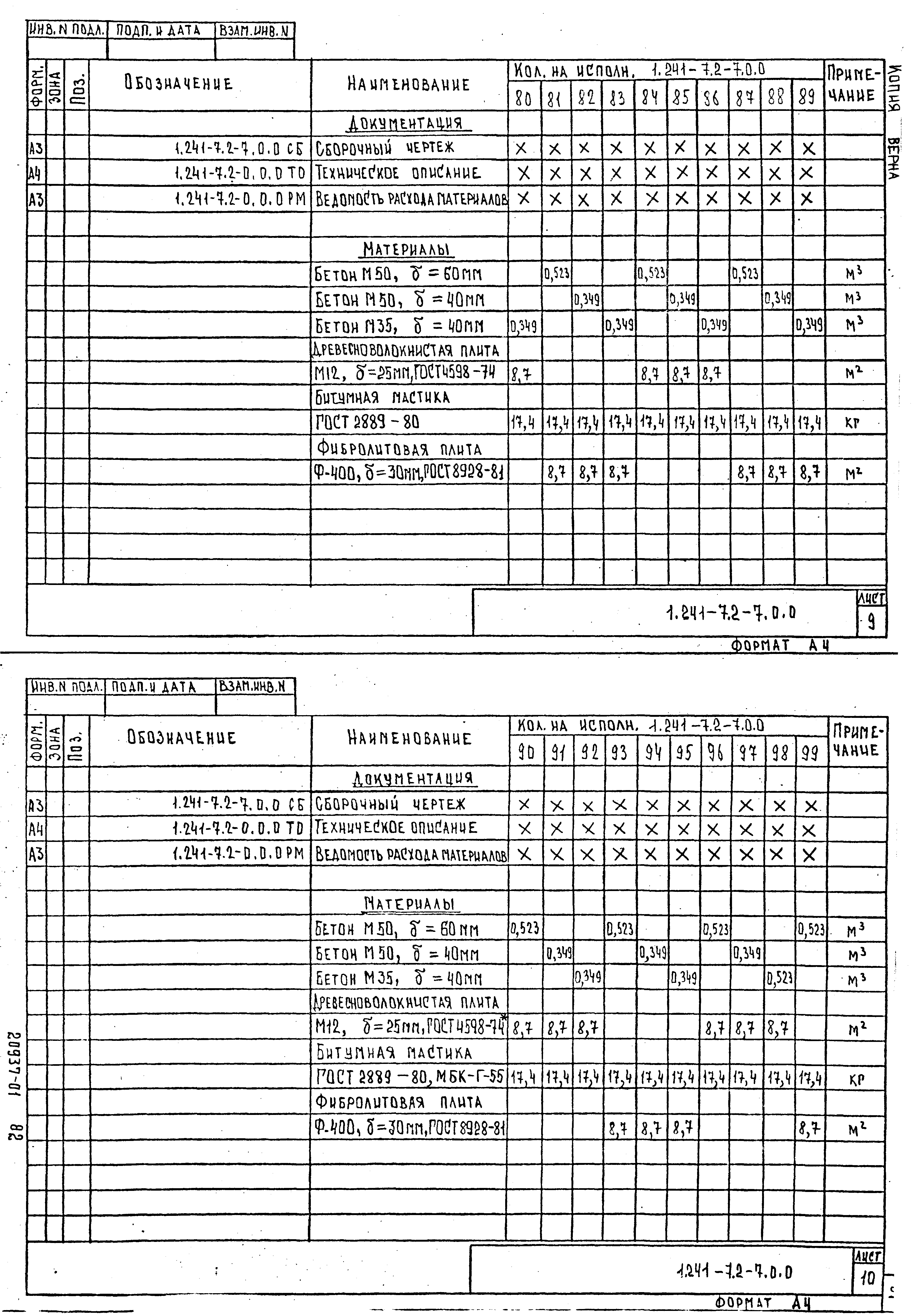 Серия 1.241-7