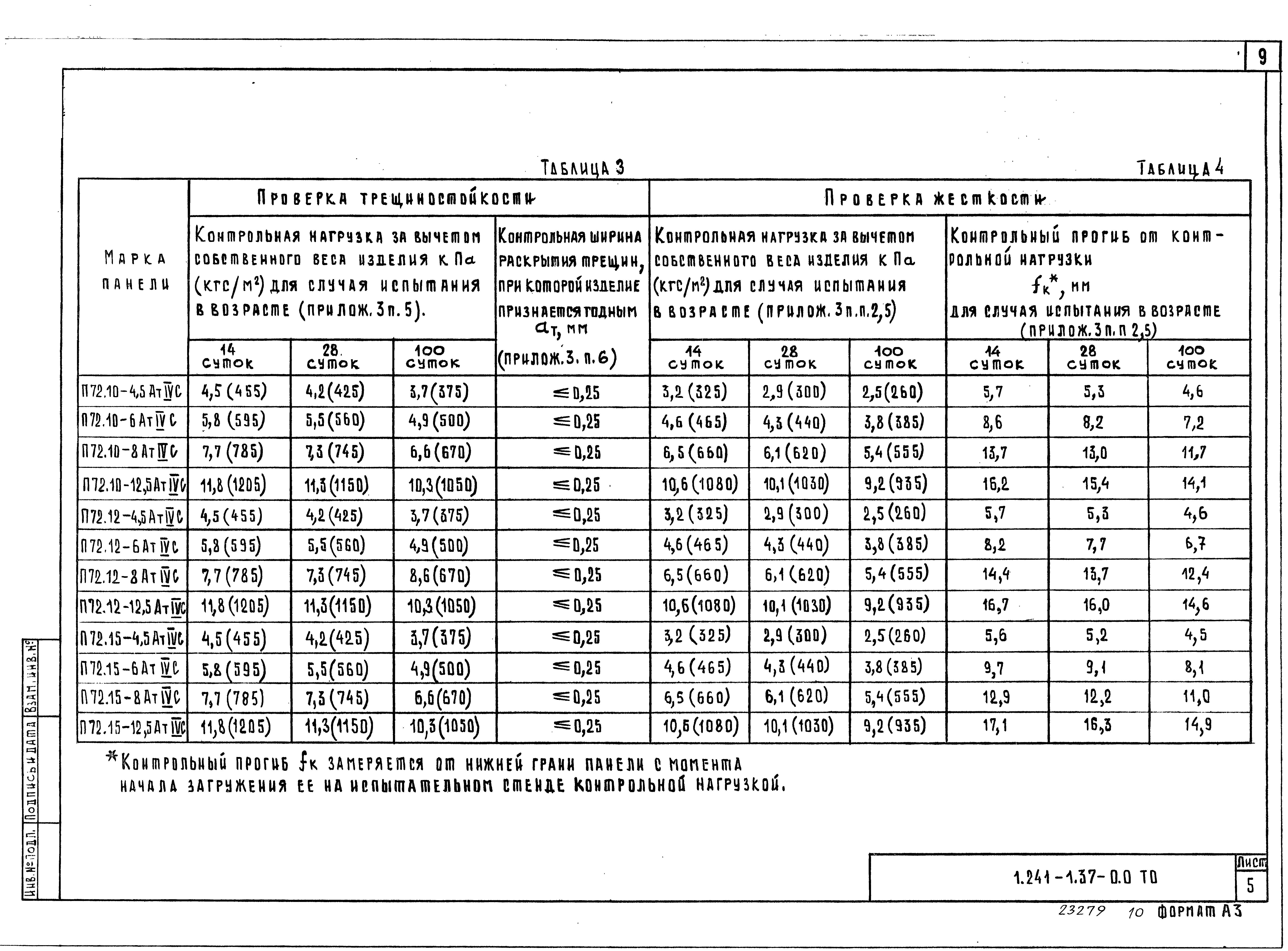 Серия 1.241-1