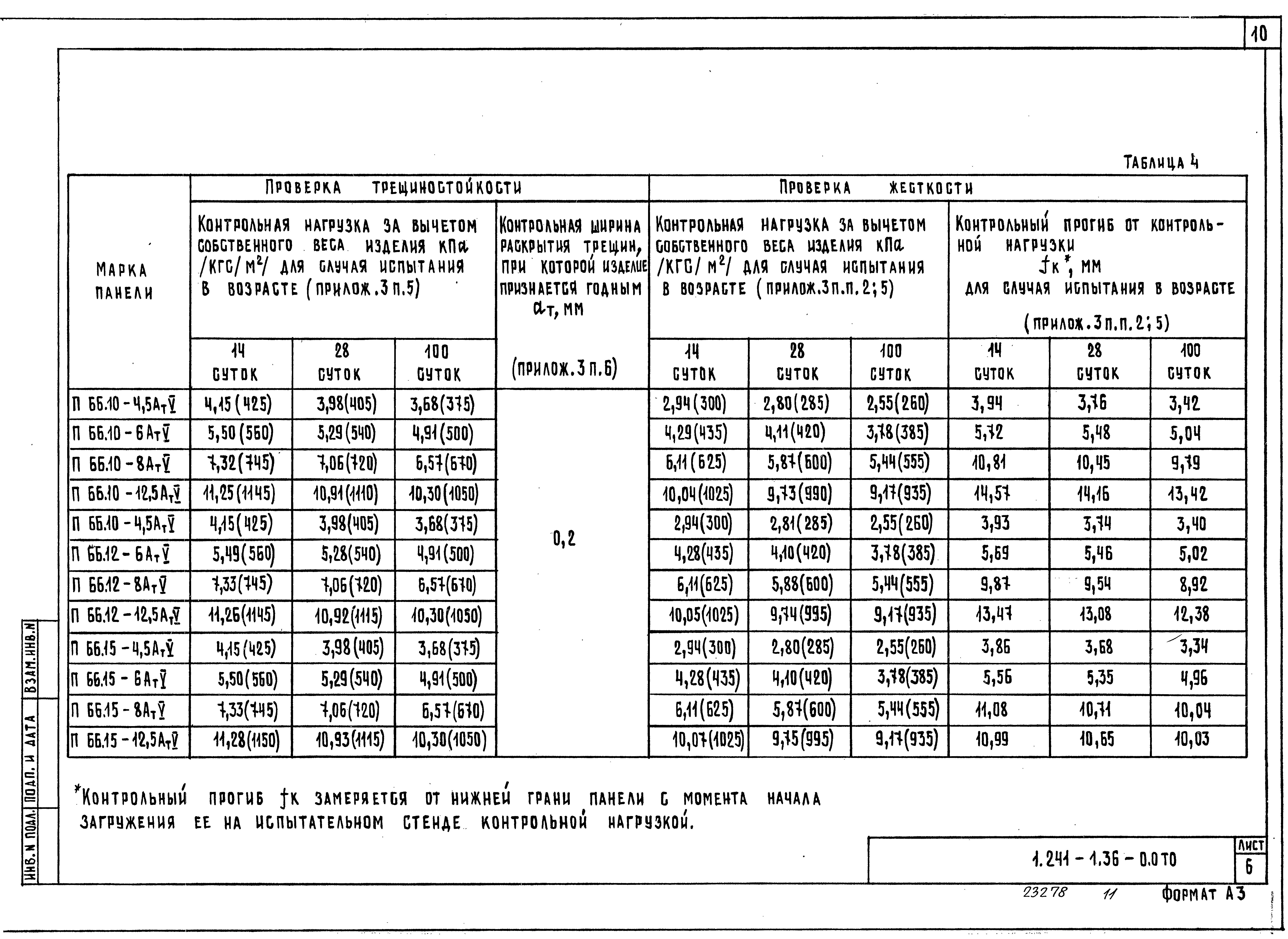 Серия 1.241-1