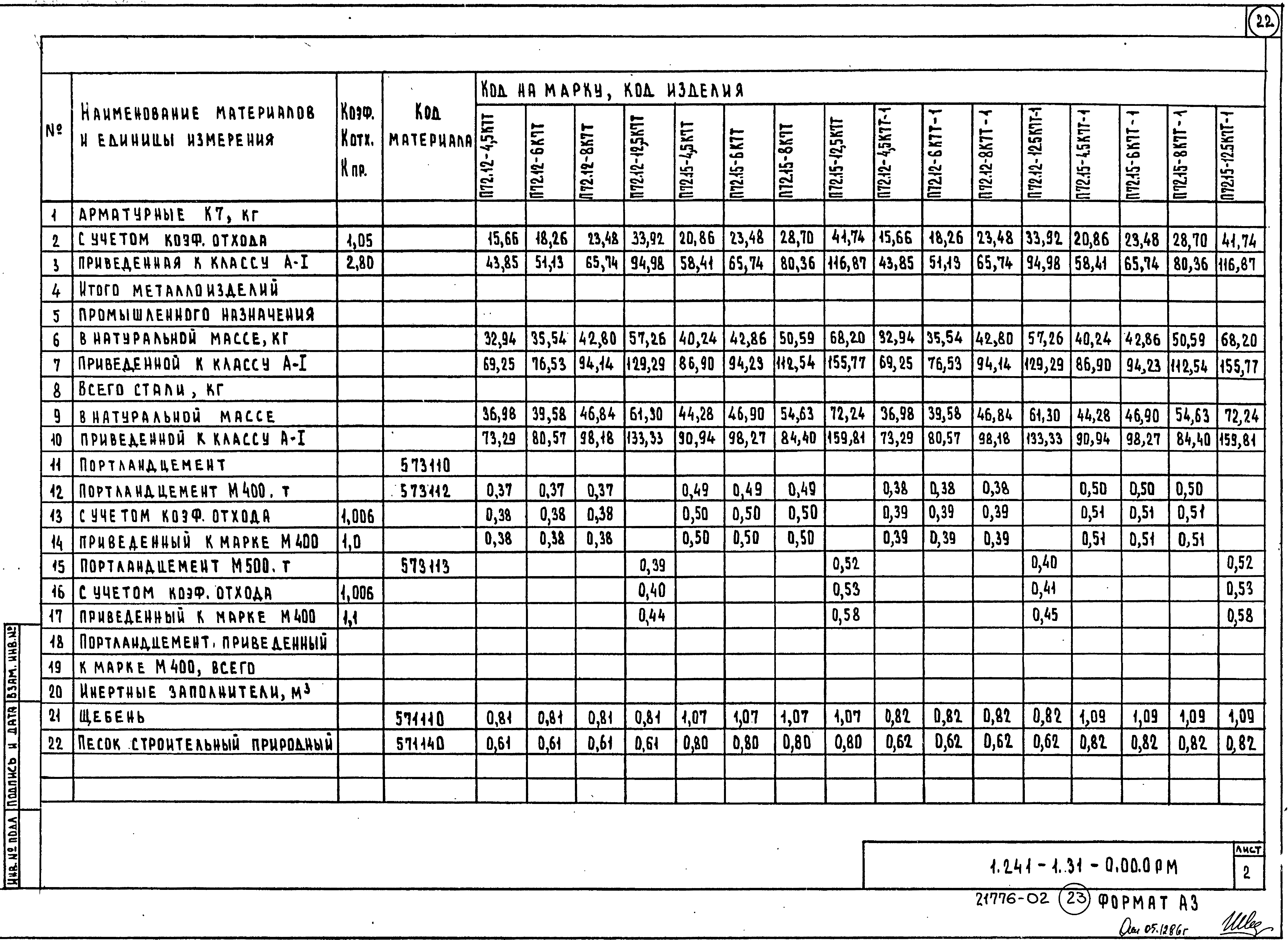 Серия 1.241-1