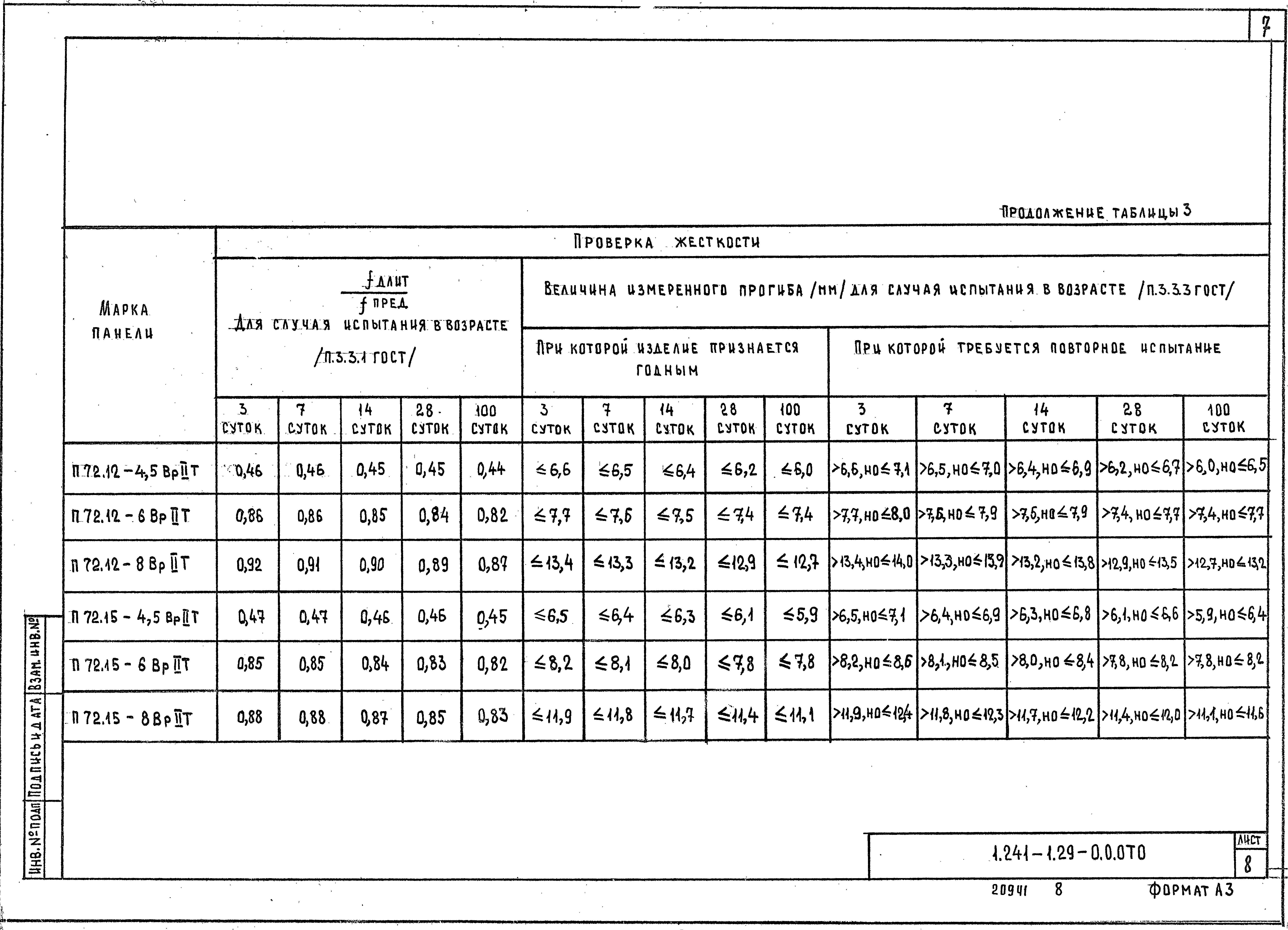 Серия 1.241-1