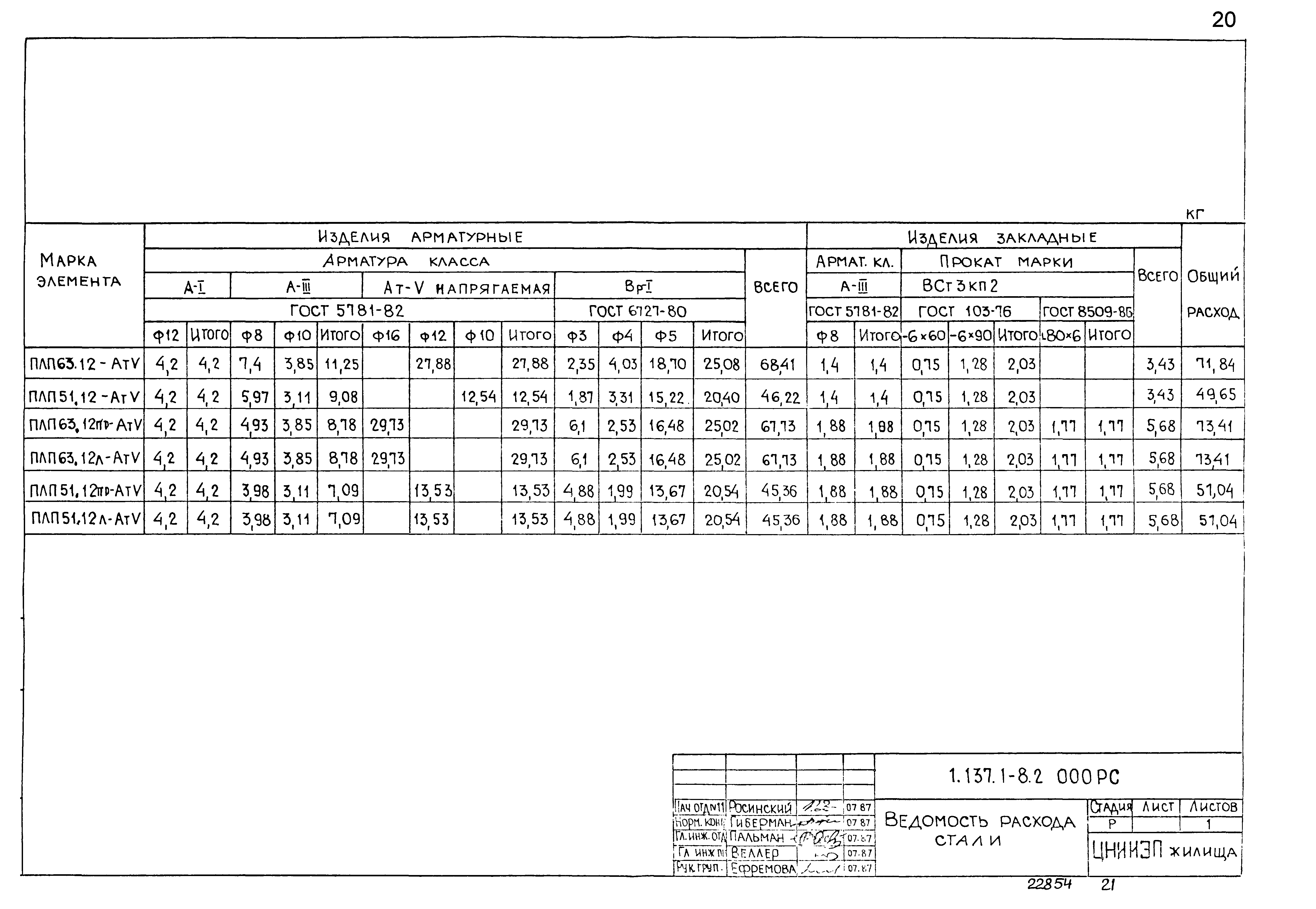 Серия 1.137.1-8