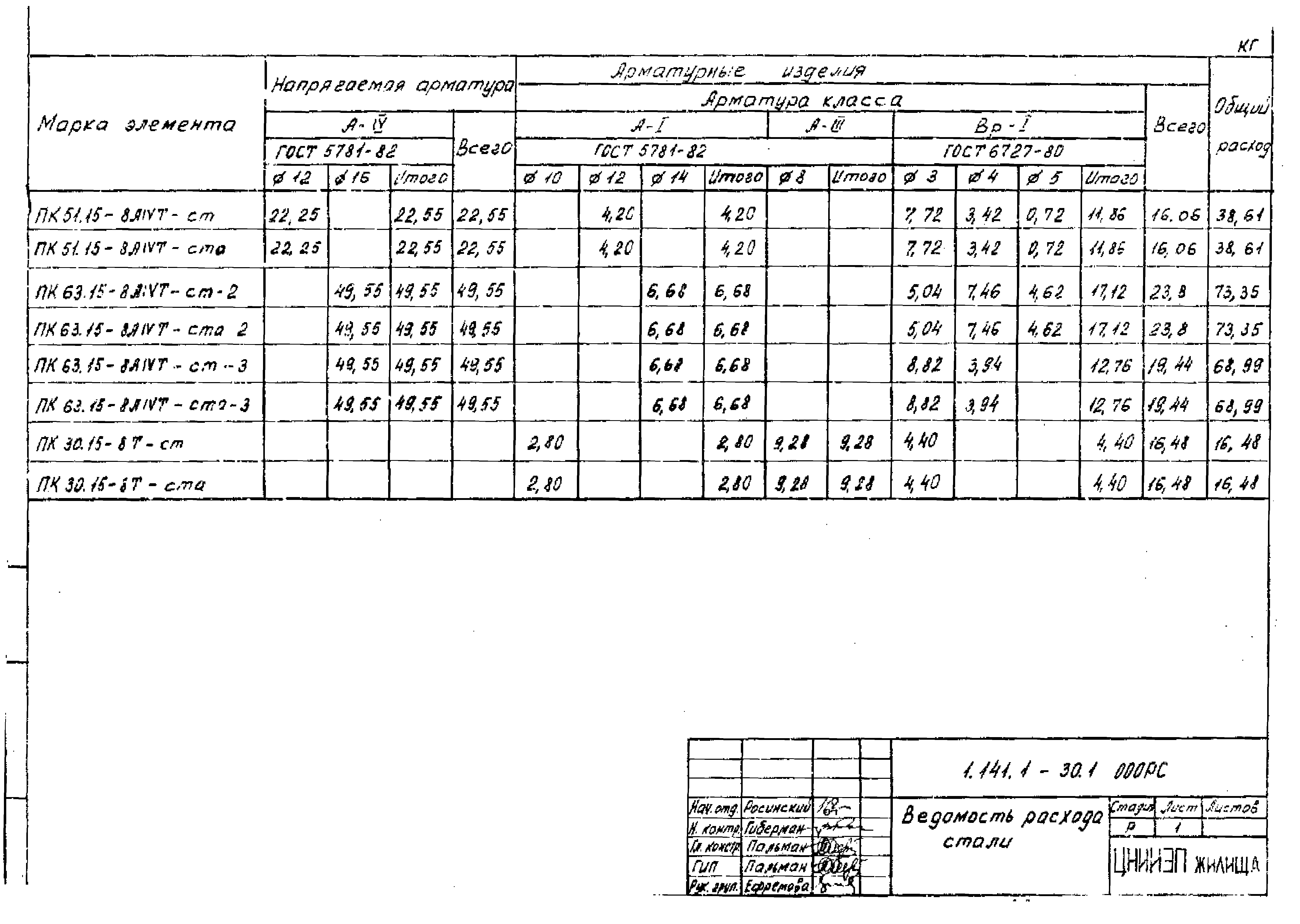 Серия 1.141.1-30