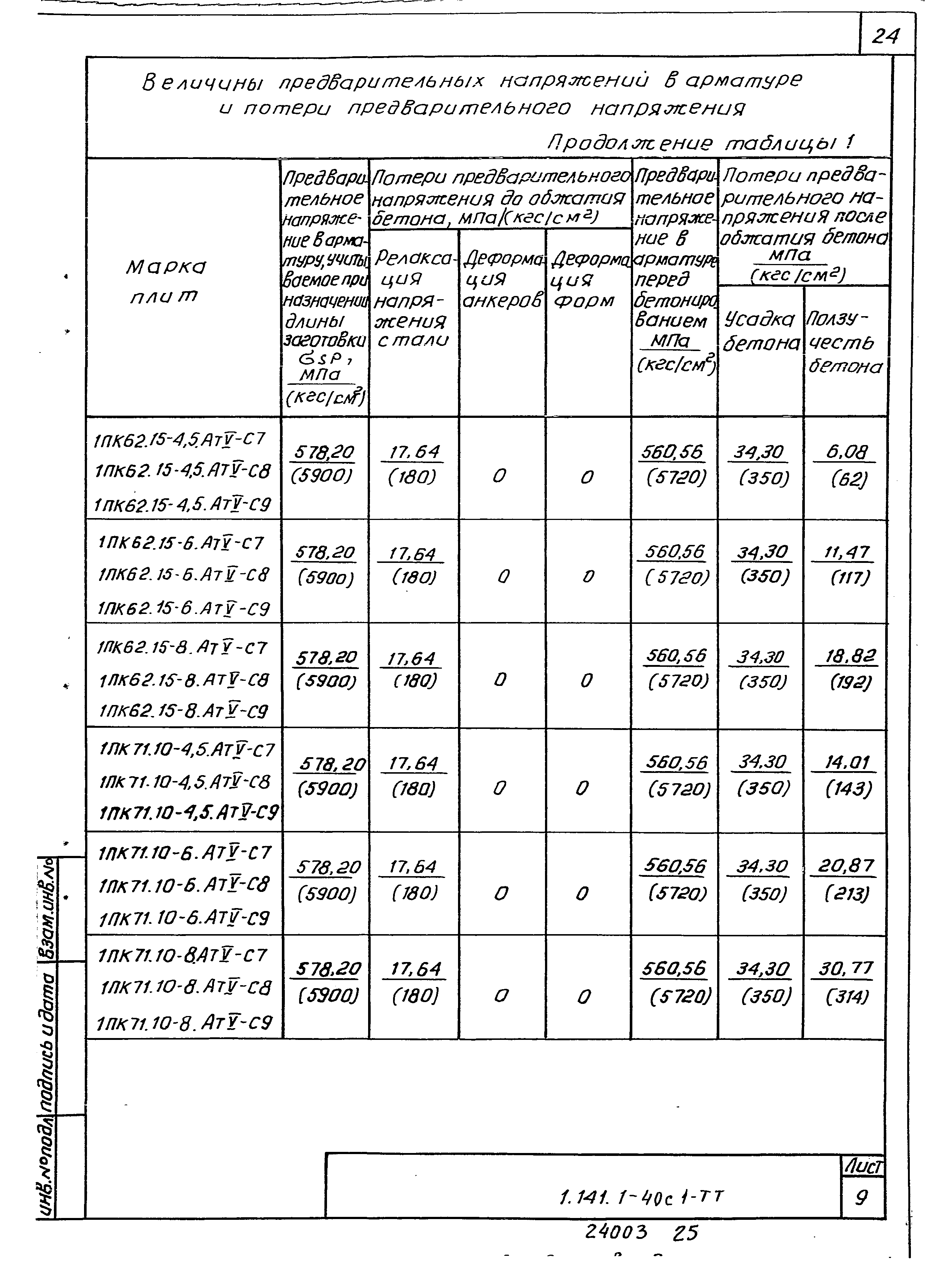 Серия 1.141.1-40с