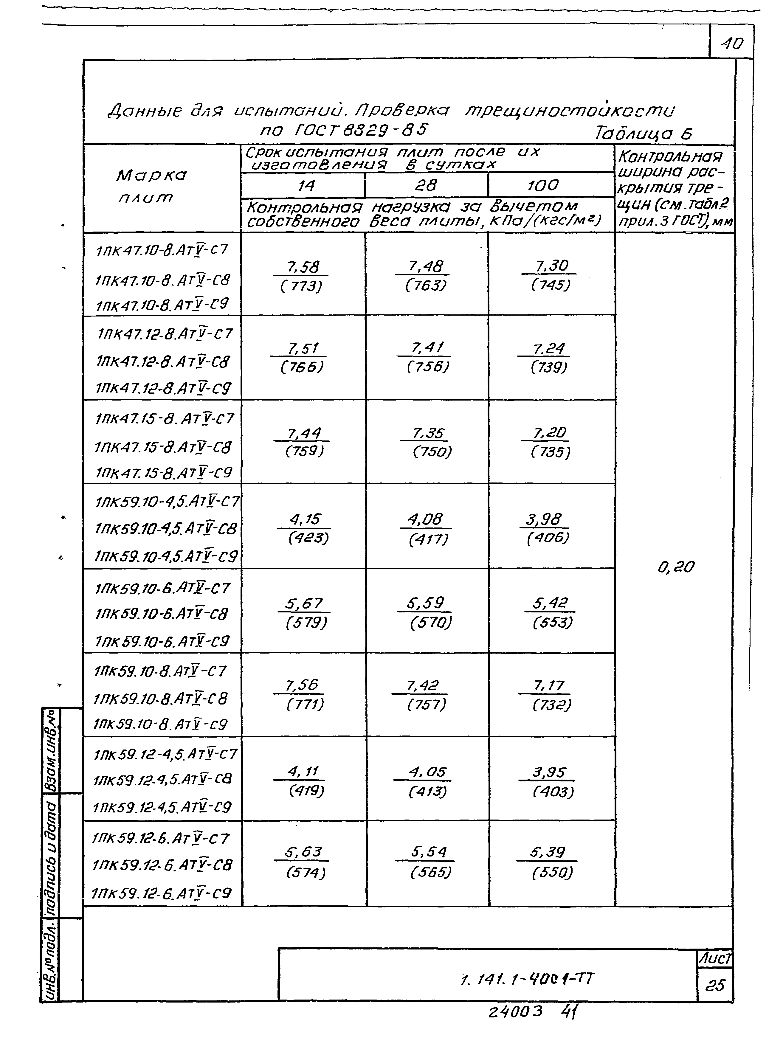 Серия 1.141.1-40с