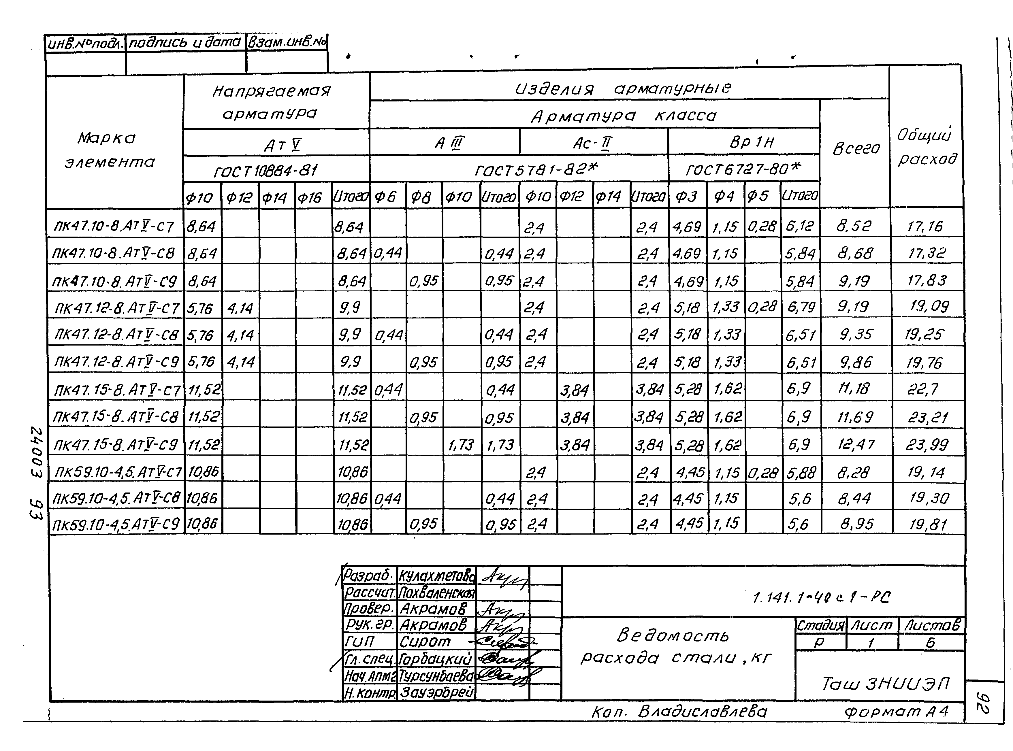 Серия 1.141.1-40с