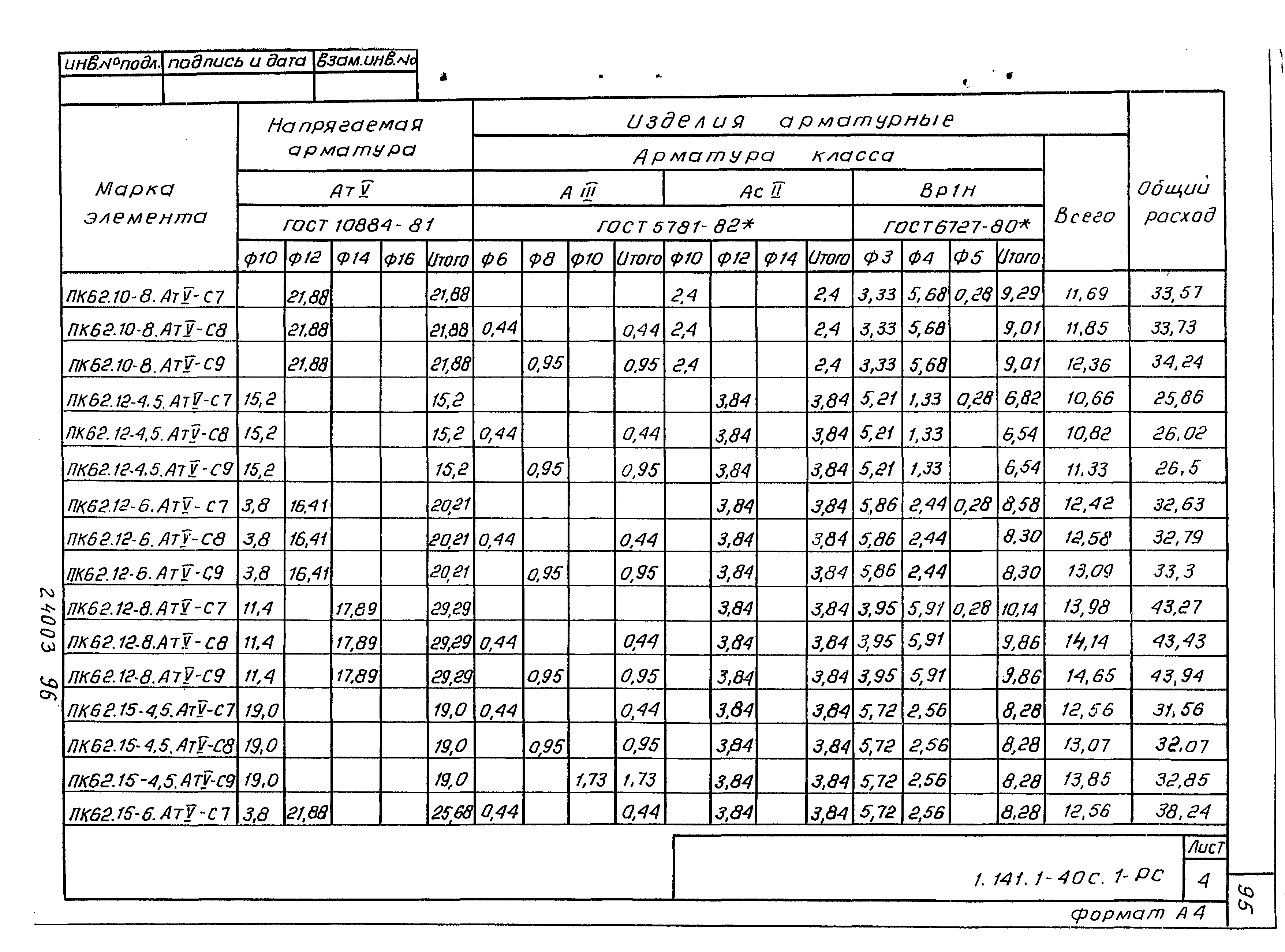 Серия 1.141.1-40с