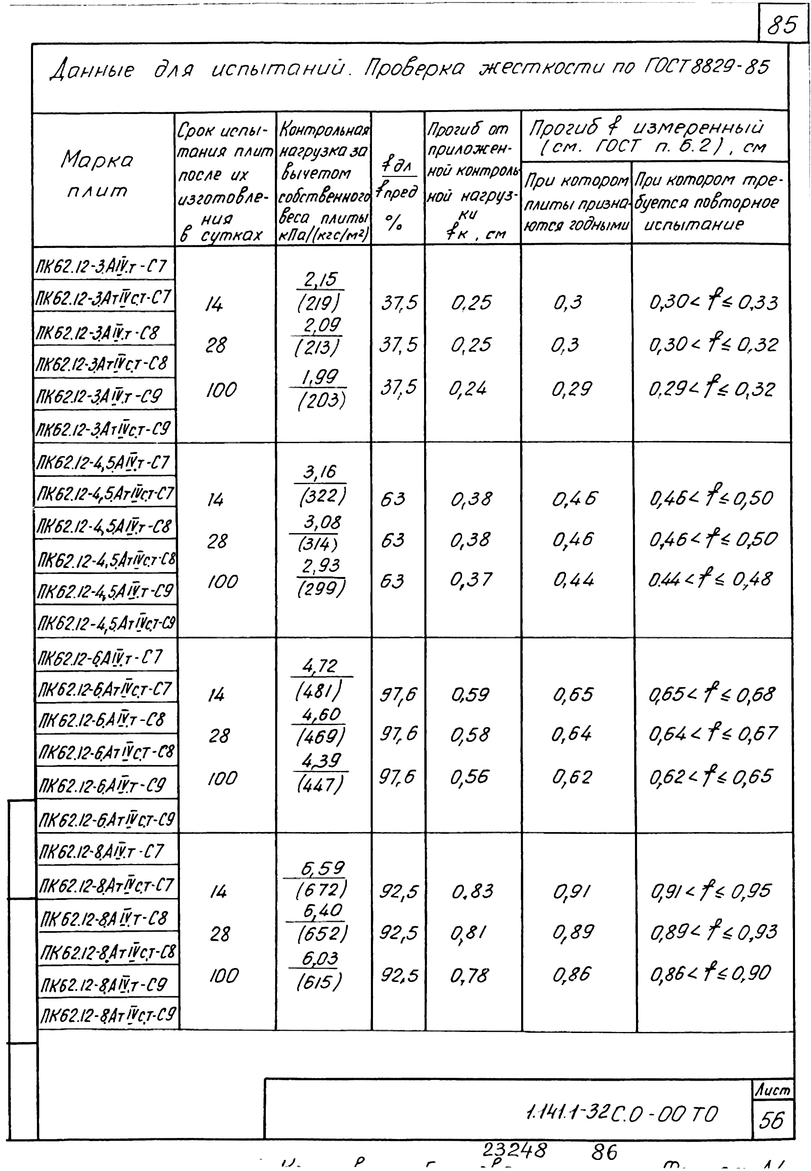 Серия 1.141.1-32с