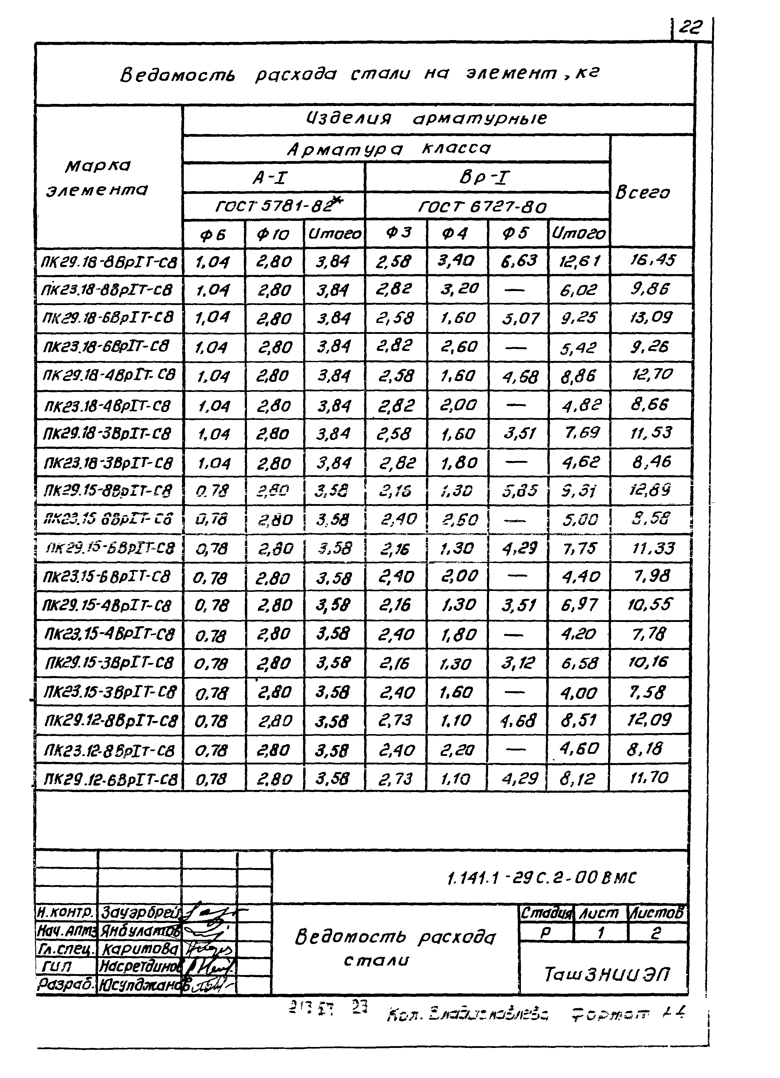 Серия 1.141.1-29с