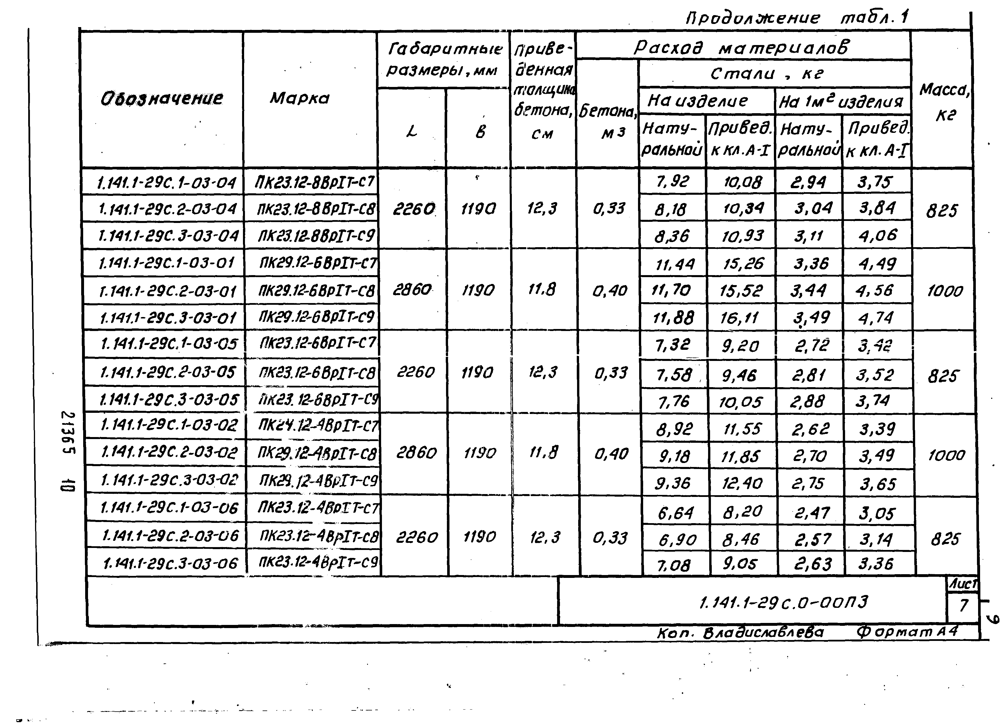 Серия 1.141.1-29с