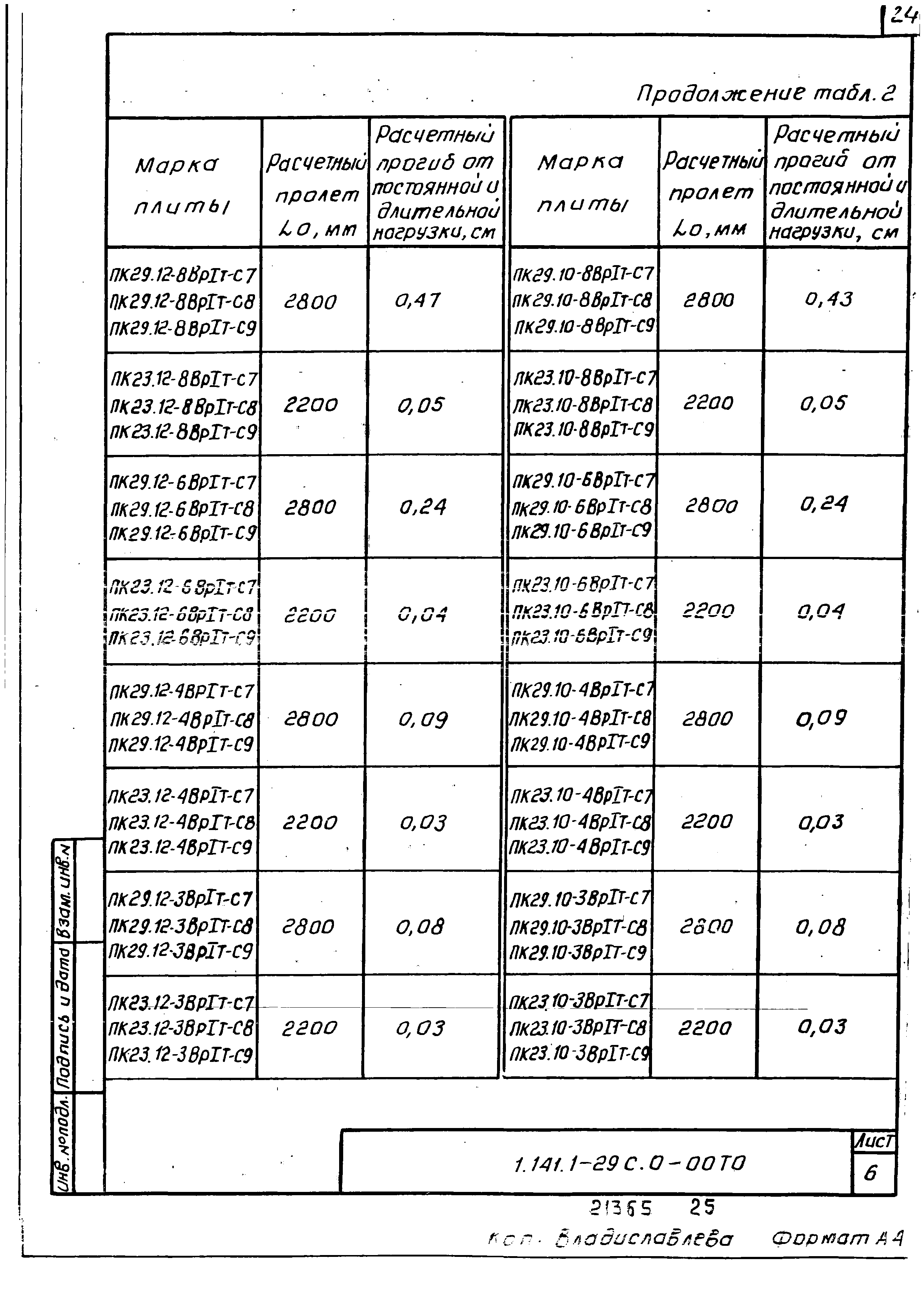 Серия 1.141.1-29с