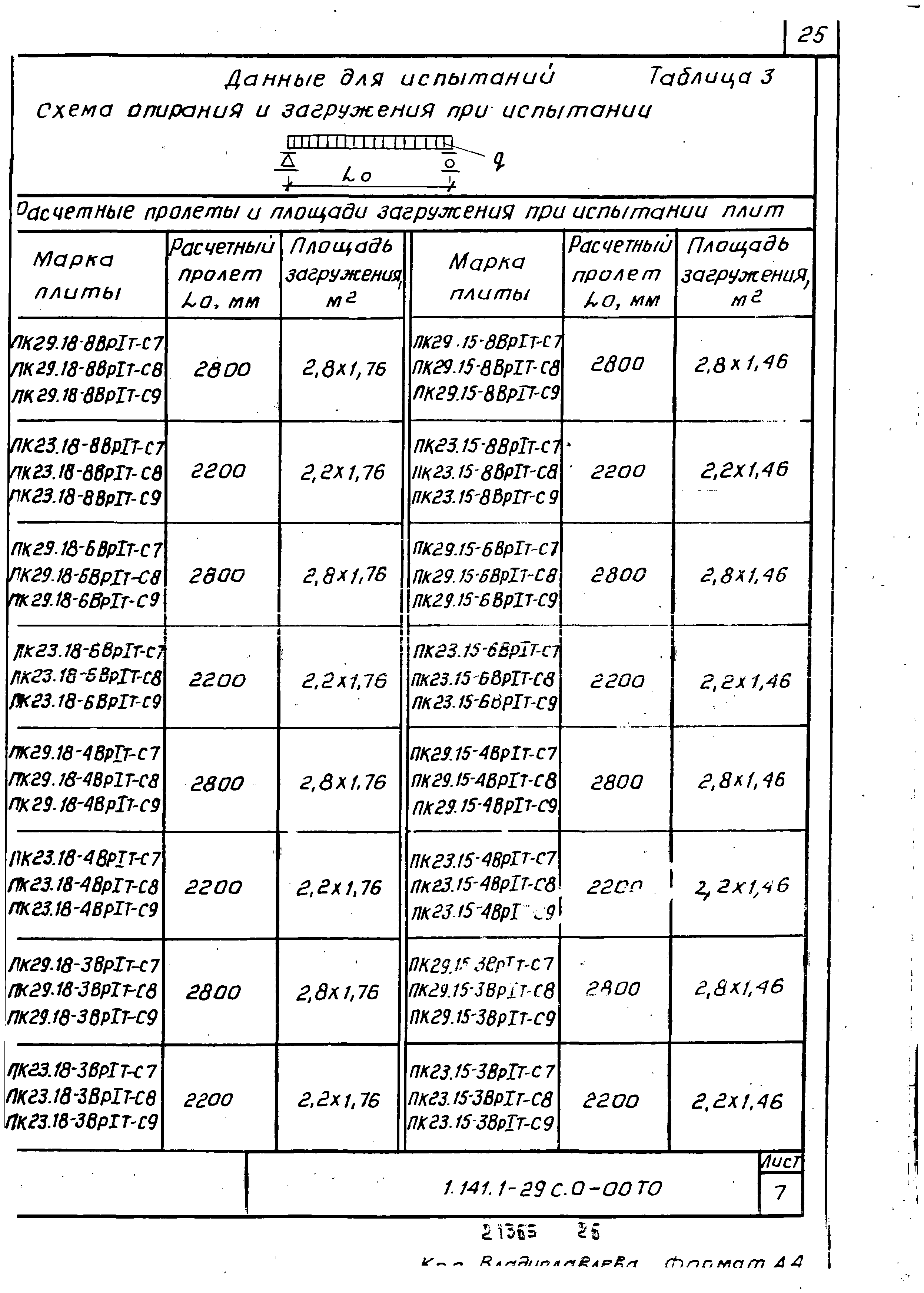 Серия 1.141.1-29с