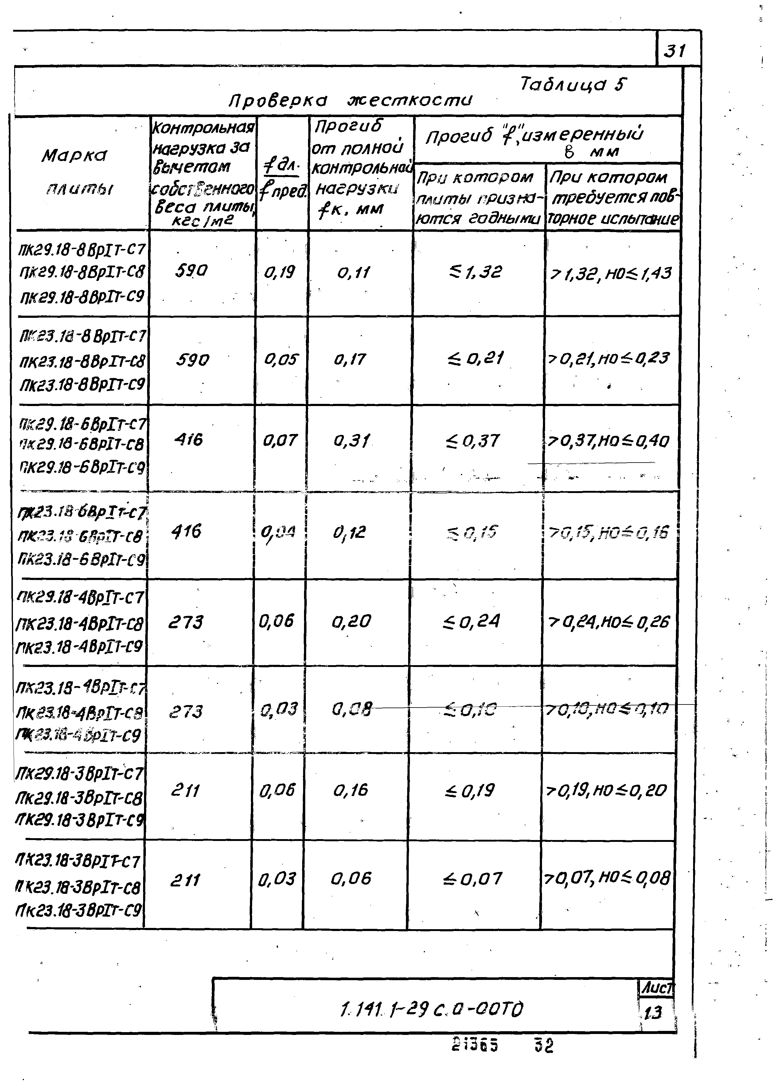 Серия 1.141.1-29с