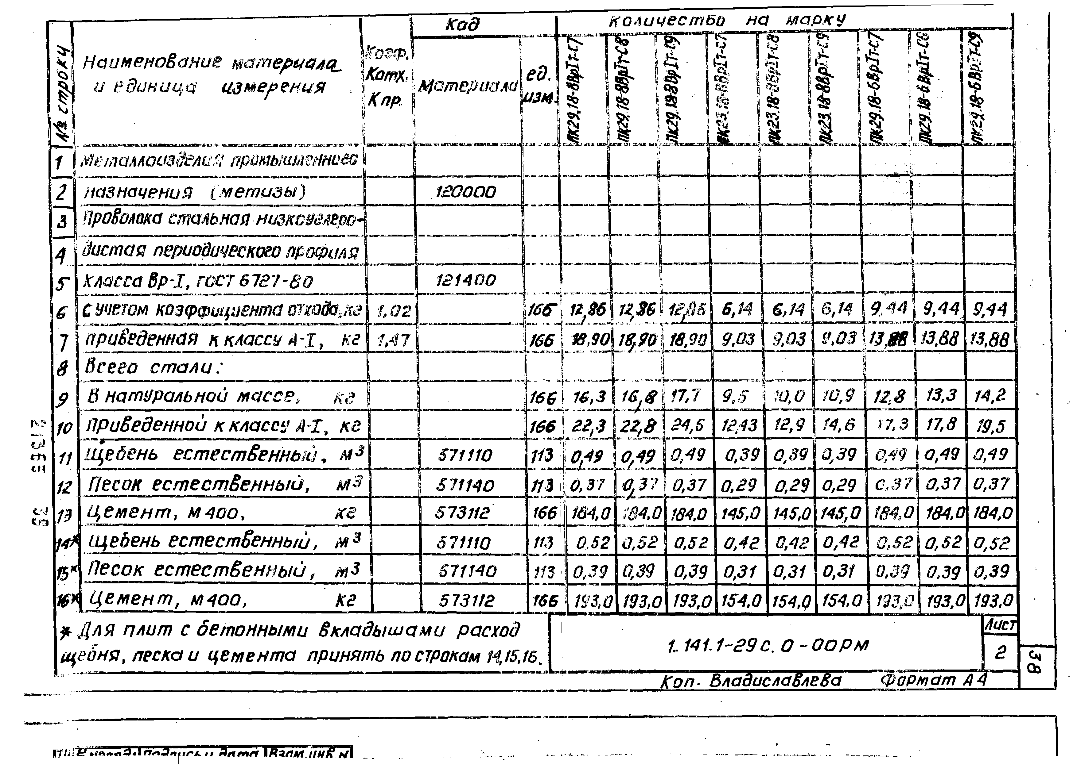 Серия 1.141.1-29с