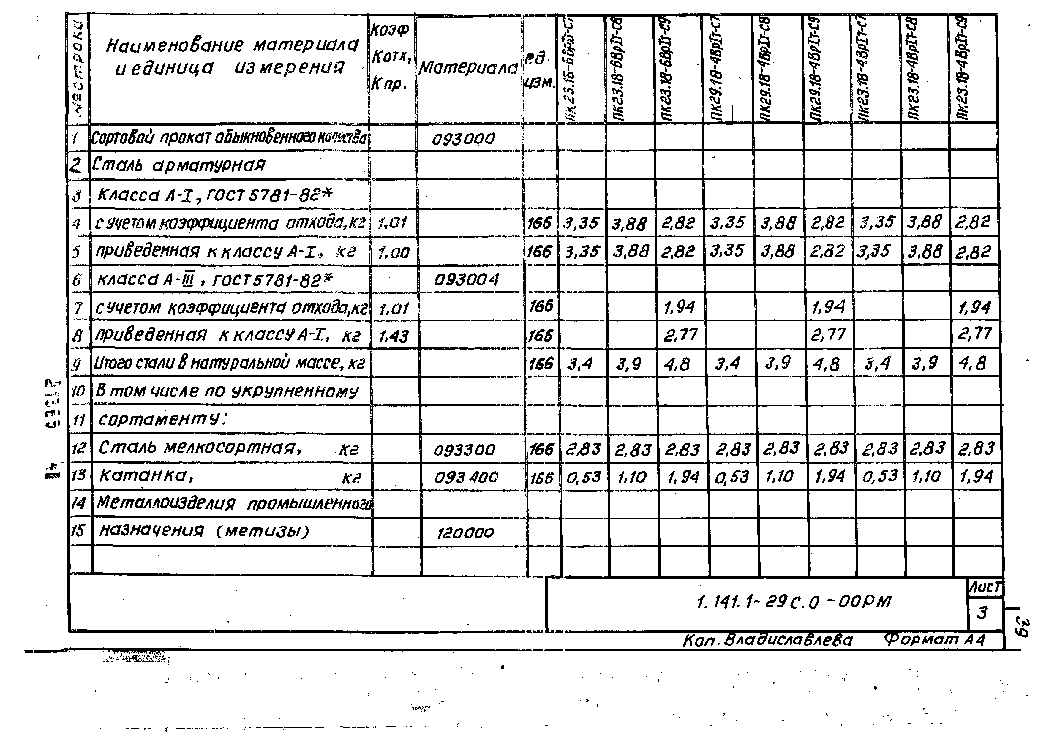 Серия 1.141.1-29с